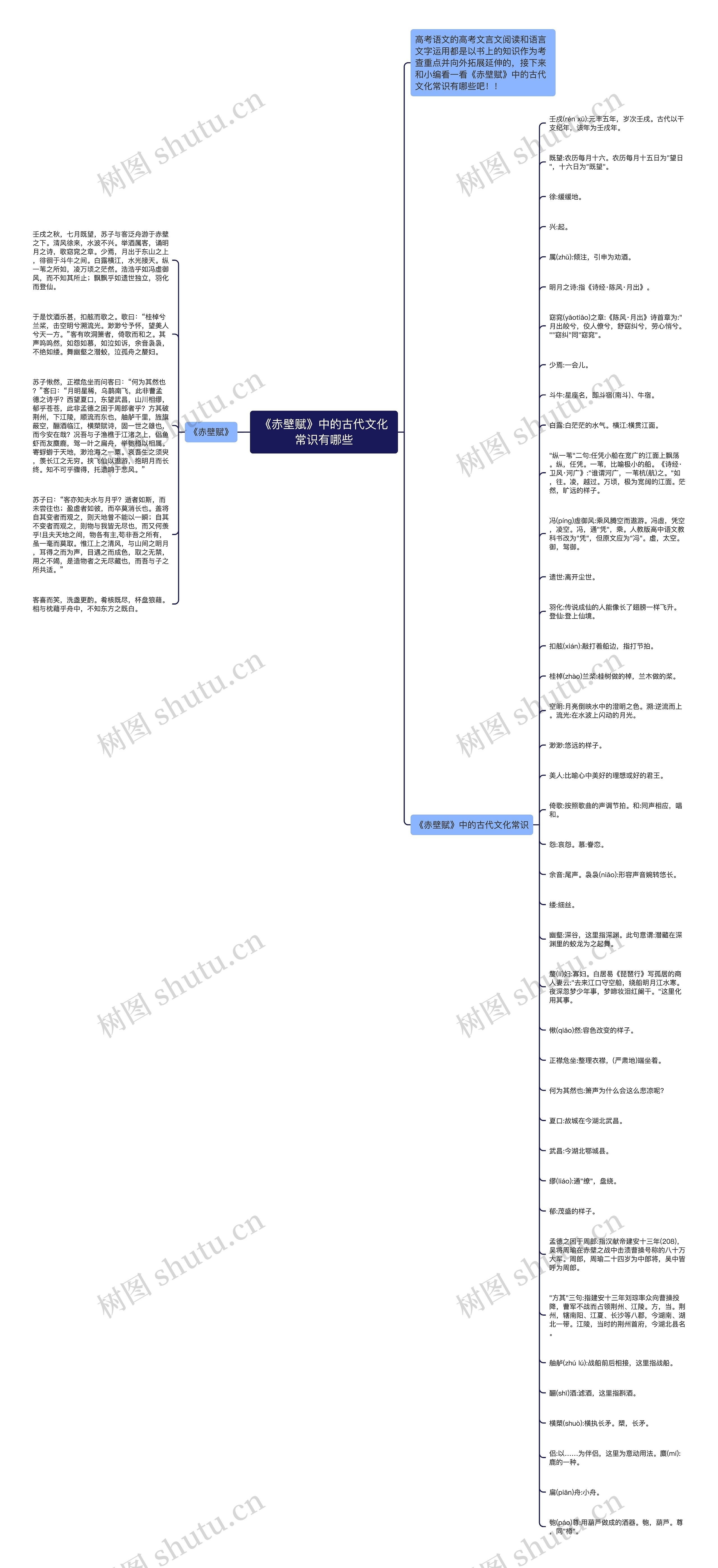 《赤壁赋》中的古代文化常识有哪些思维导图