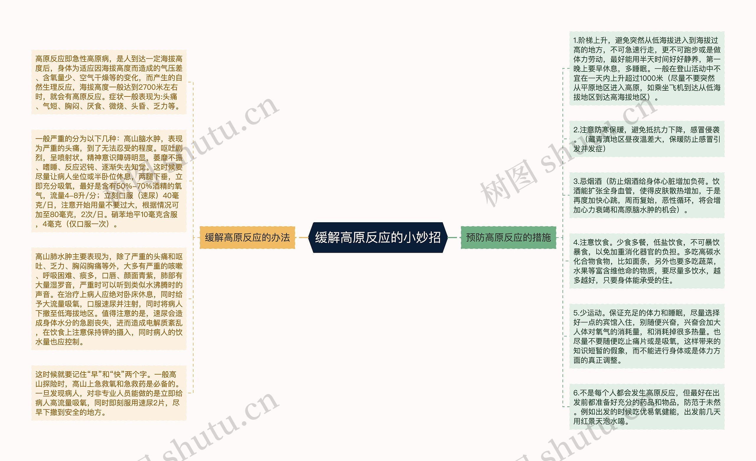 缓解高原反应的小妙招