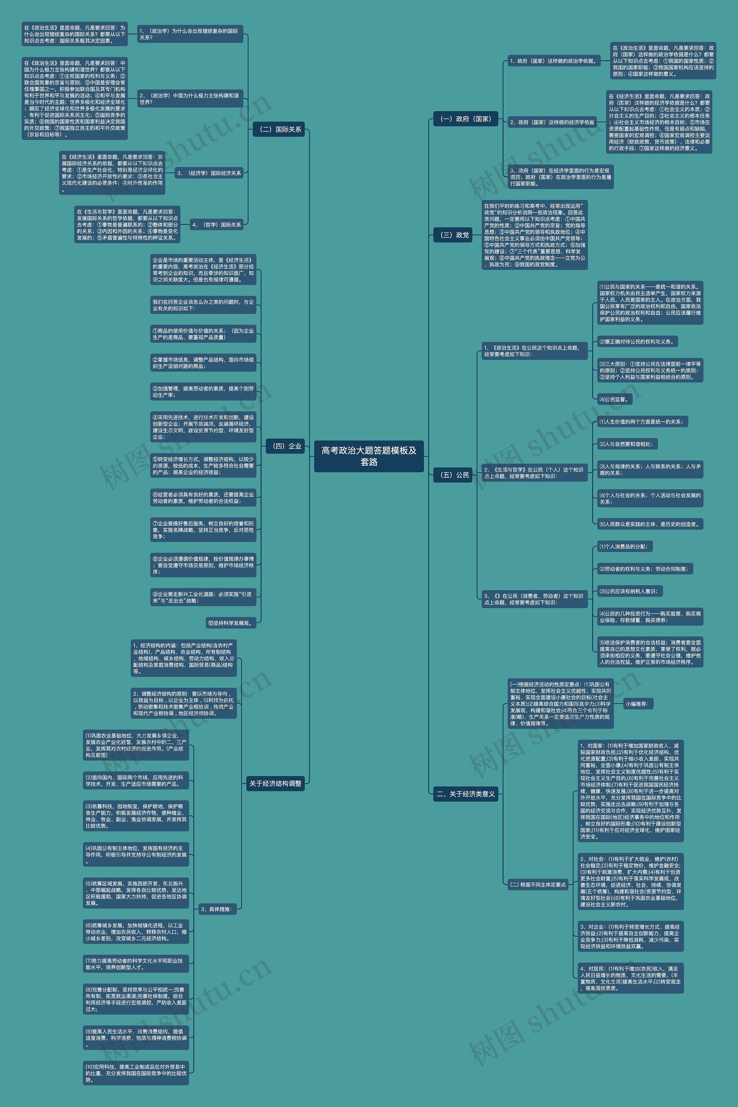 高考政治大题答题及套路思维导图