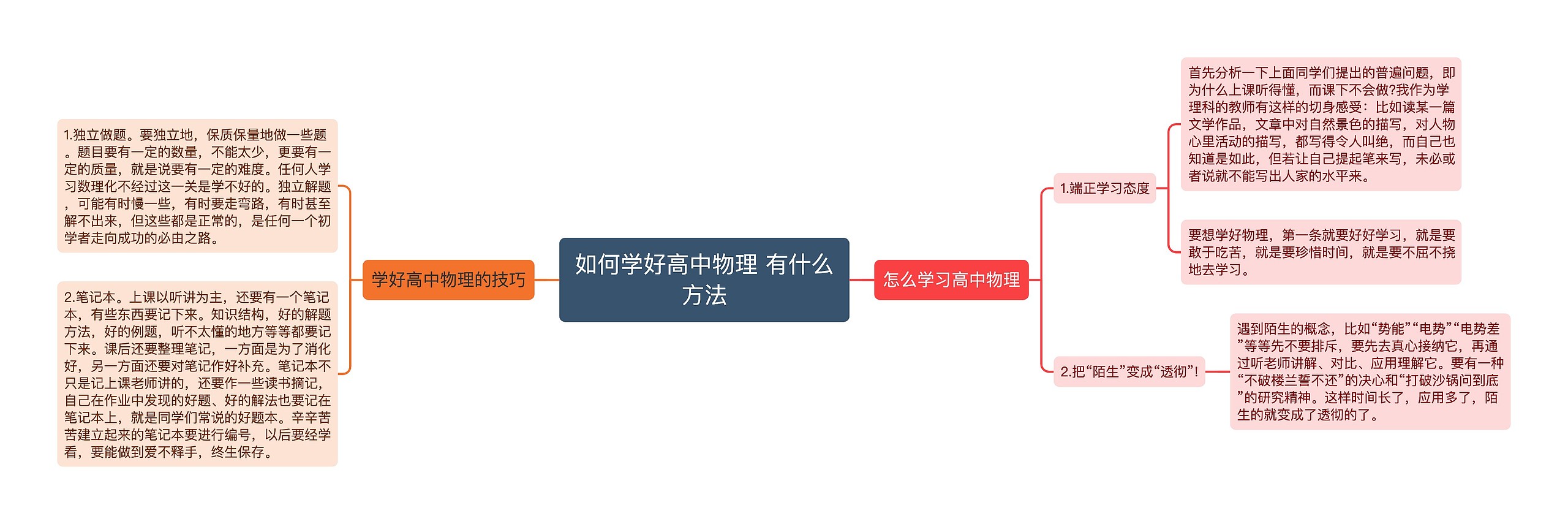 如何学好高中物理 有什么方法 如何学好高中物理 有什么方法