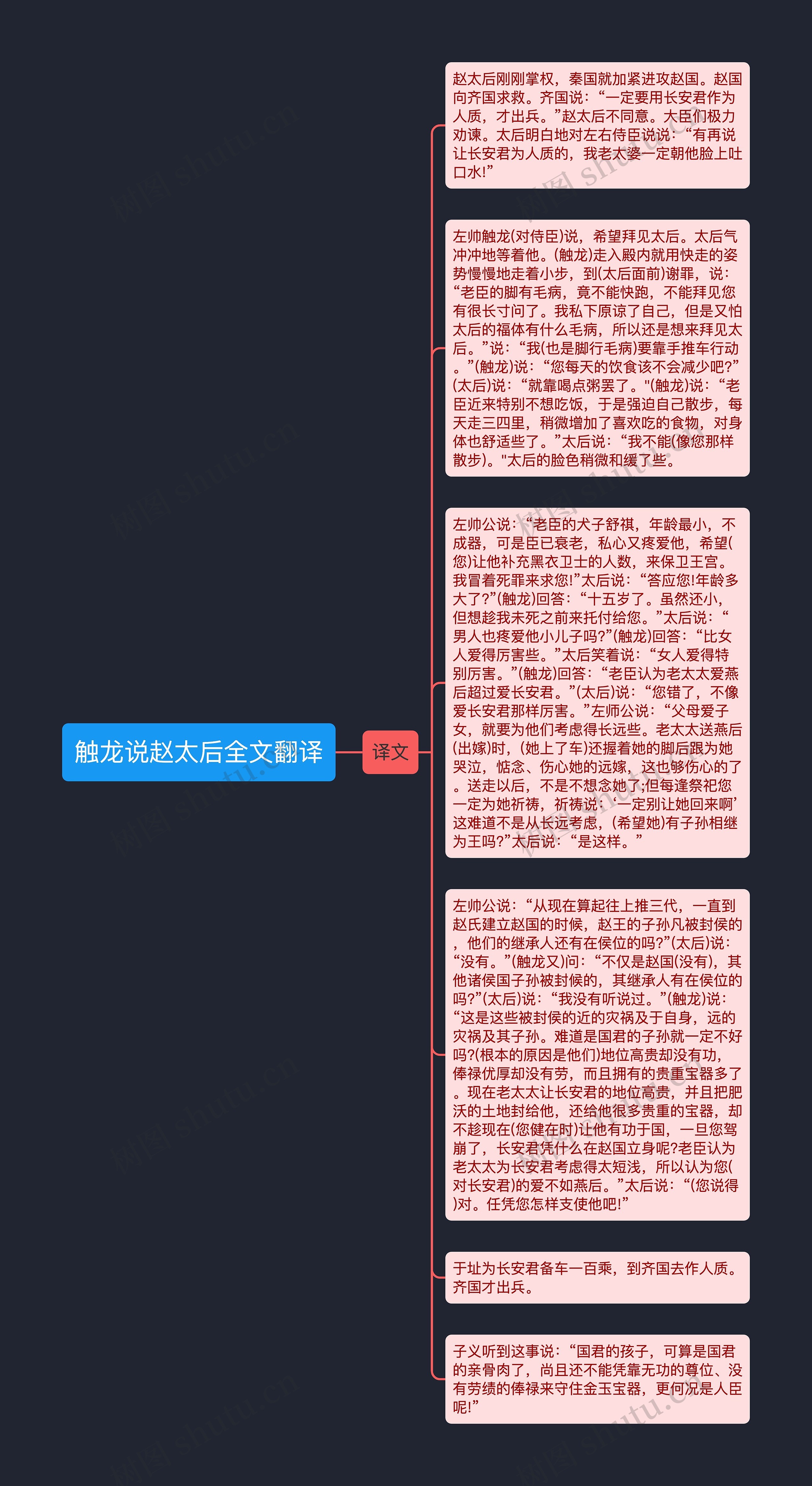 触龙说赵太后全文翻译思维导图