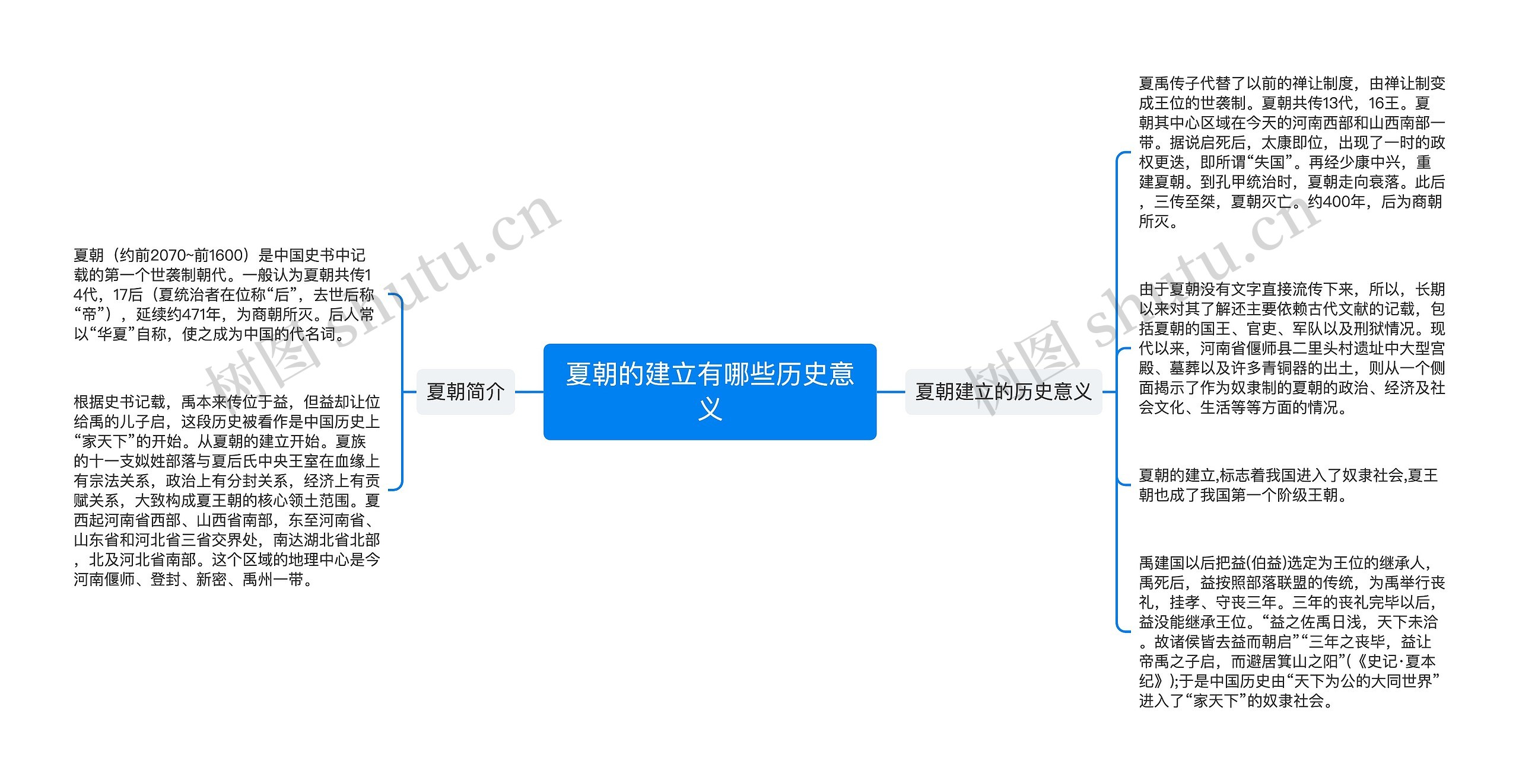 夏朝的建立有哪些历史意义思维导图