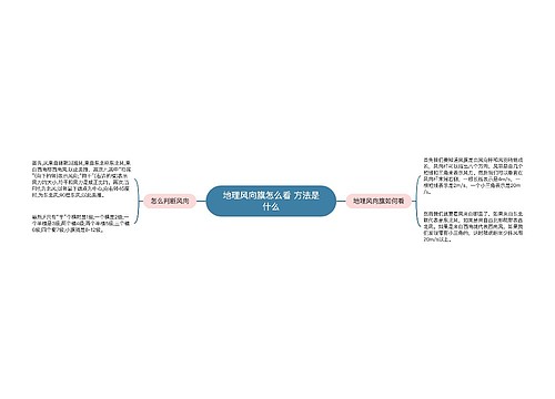 地理风向旗怎么看 方法是什么