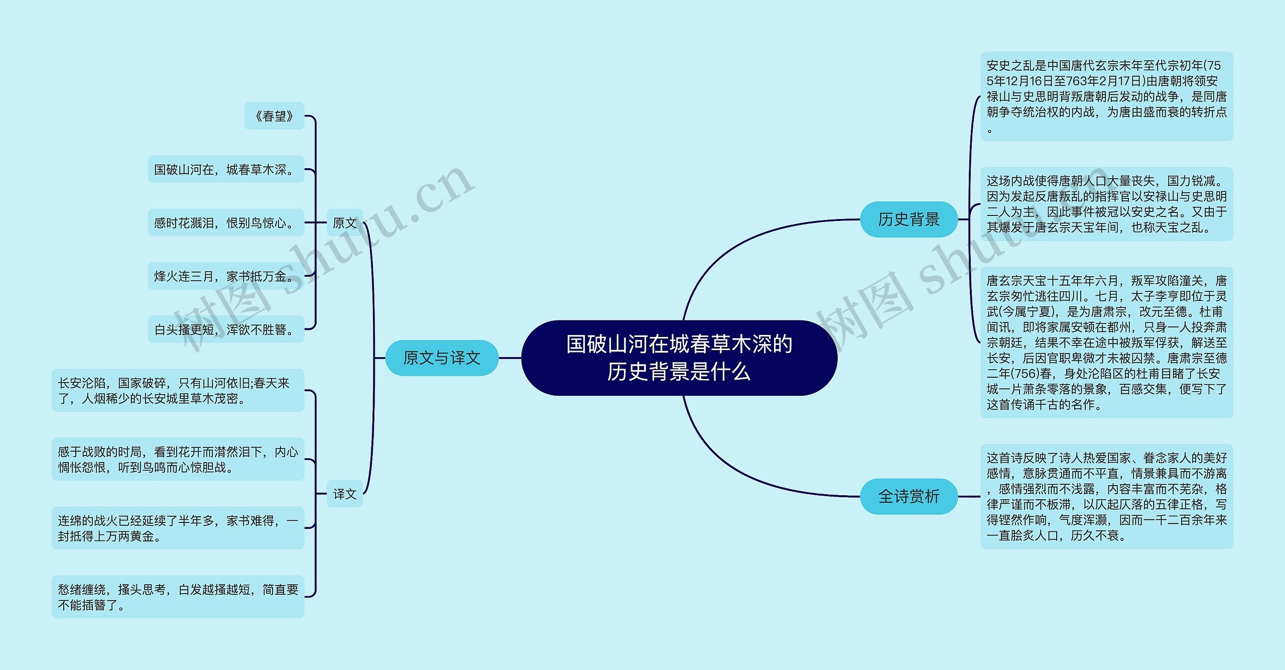 国破山河在城春草木深的历史背景是什么 国破山河在城春草木深的历史背景是什么