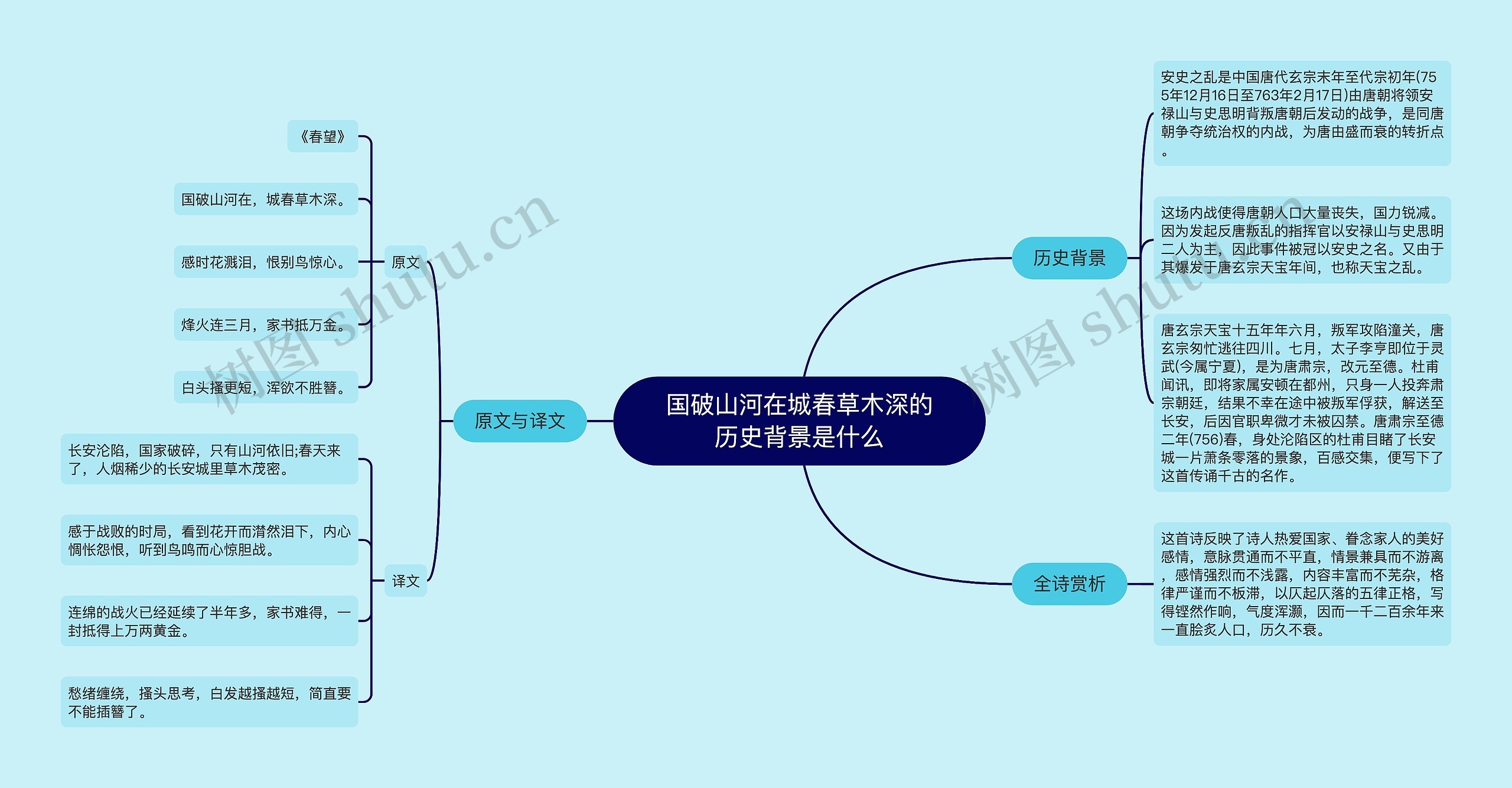 国破山河在城春草木深的历史背景是什么