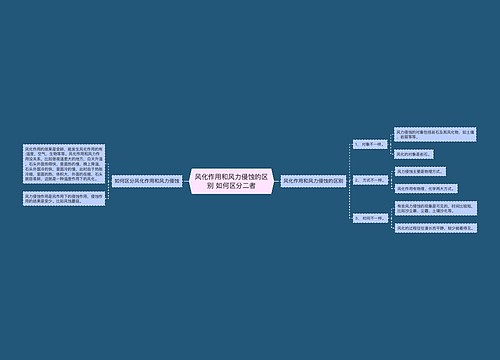 风化作用和风力侵蚀的区别 如何区分二者