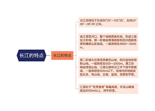 长江的特点