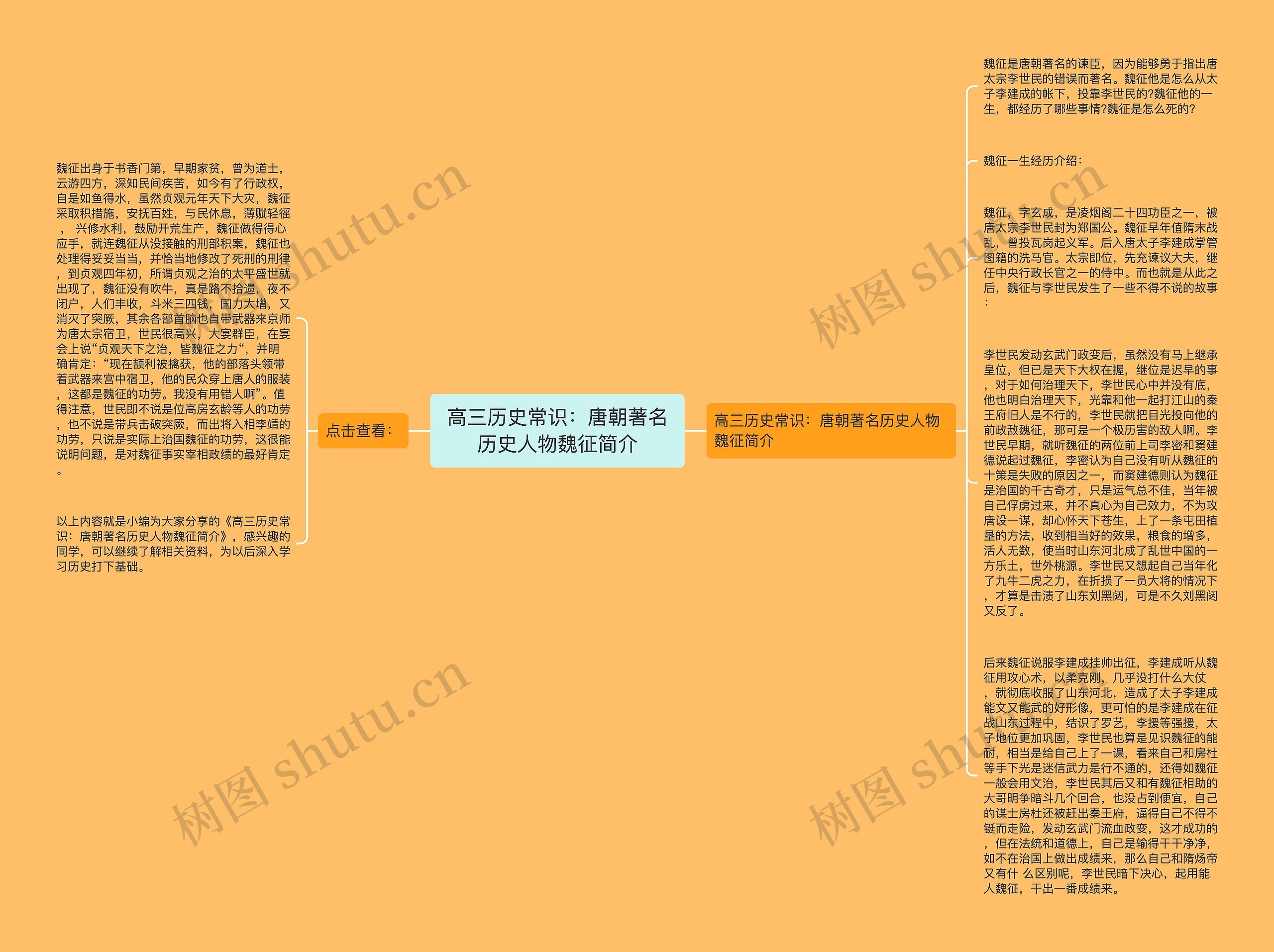 高三历史常识：唐朝著名历史人物魏征简介思维导图