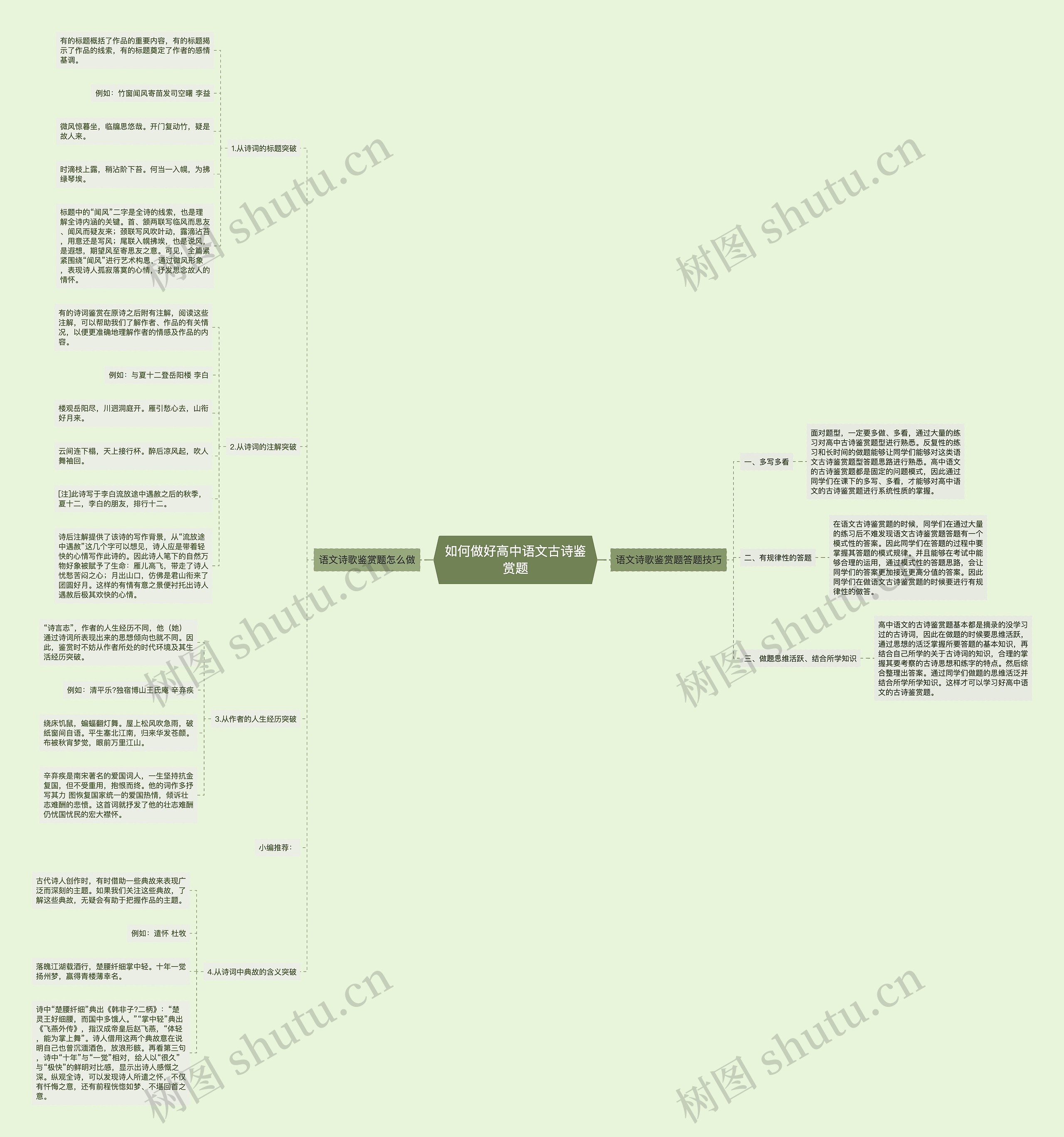 如何做好高中语文古诗鉴赏题思维导图