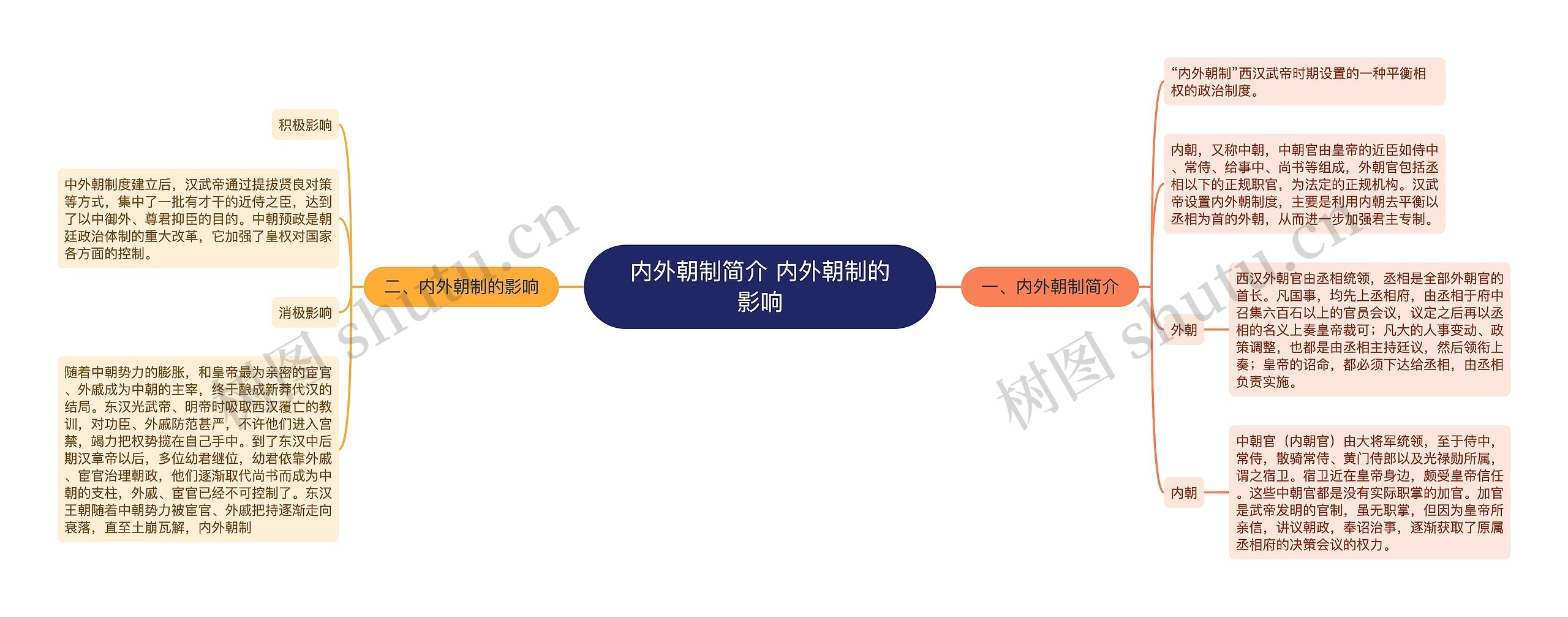 内外朝制简介 内外朝制的影响