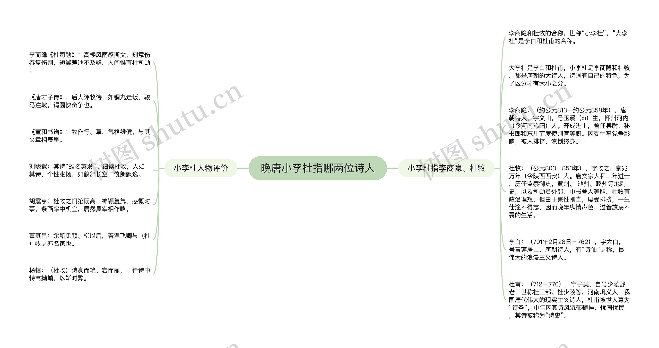 晚唐小李杜指哪两位诗人