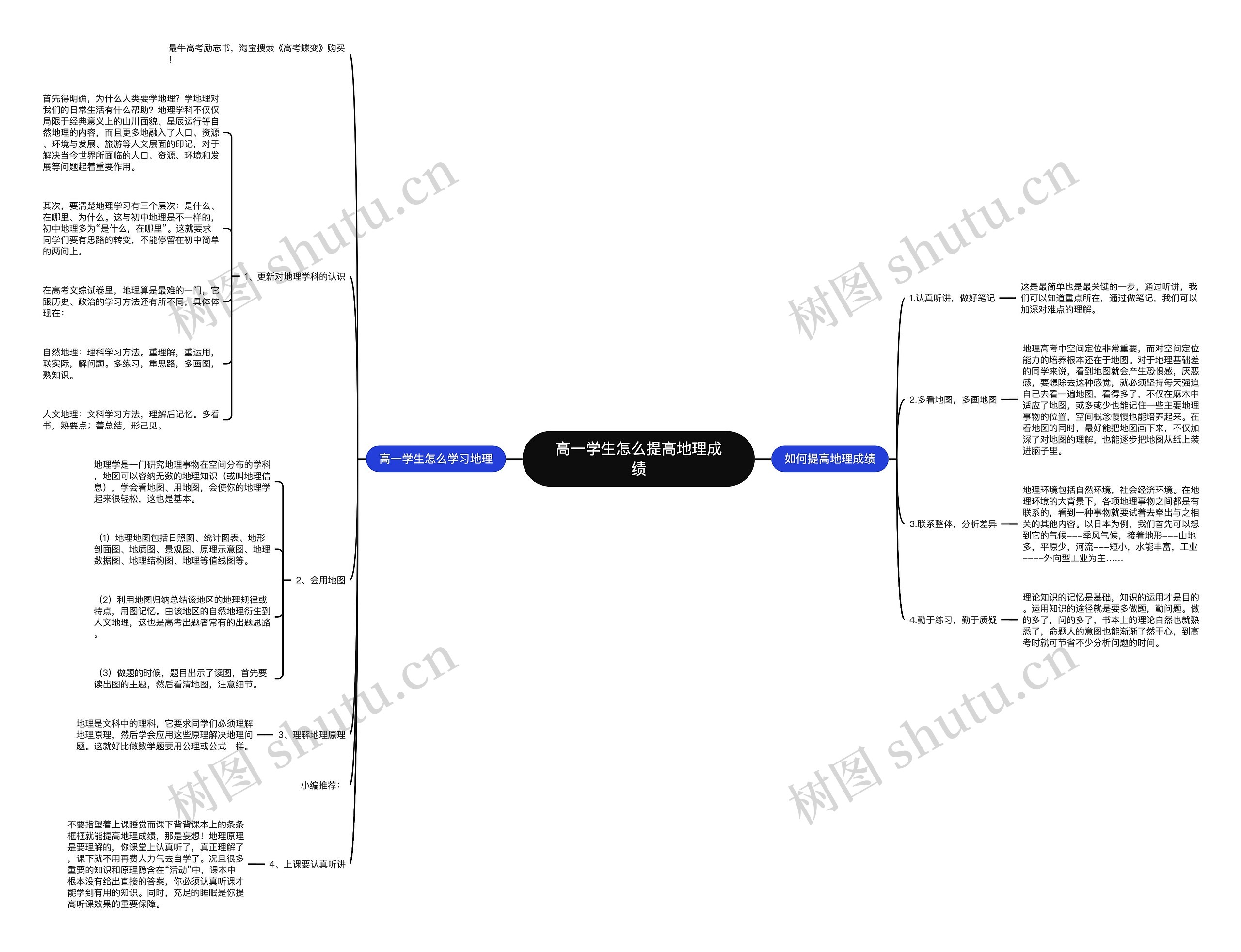 高一学生怎么提高地理成绩思维导图