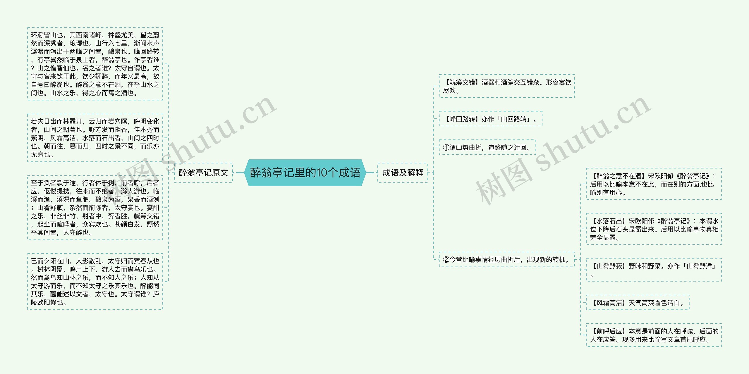 醉翁亭记里的10个成语思维导图