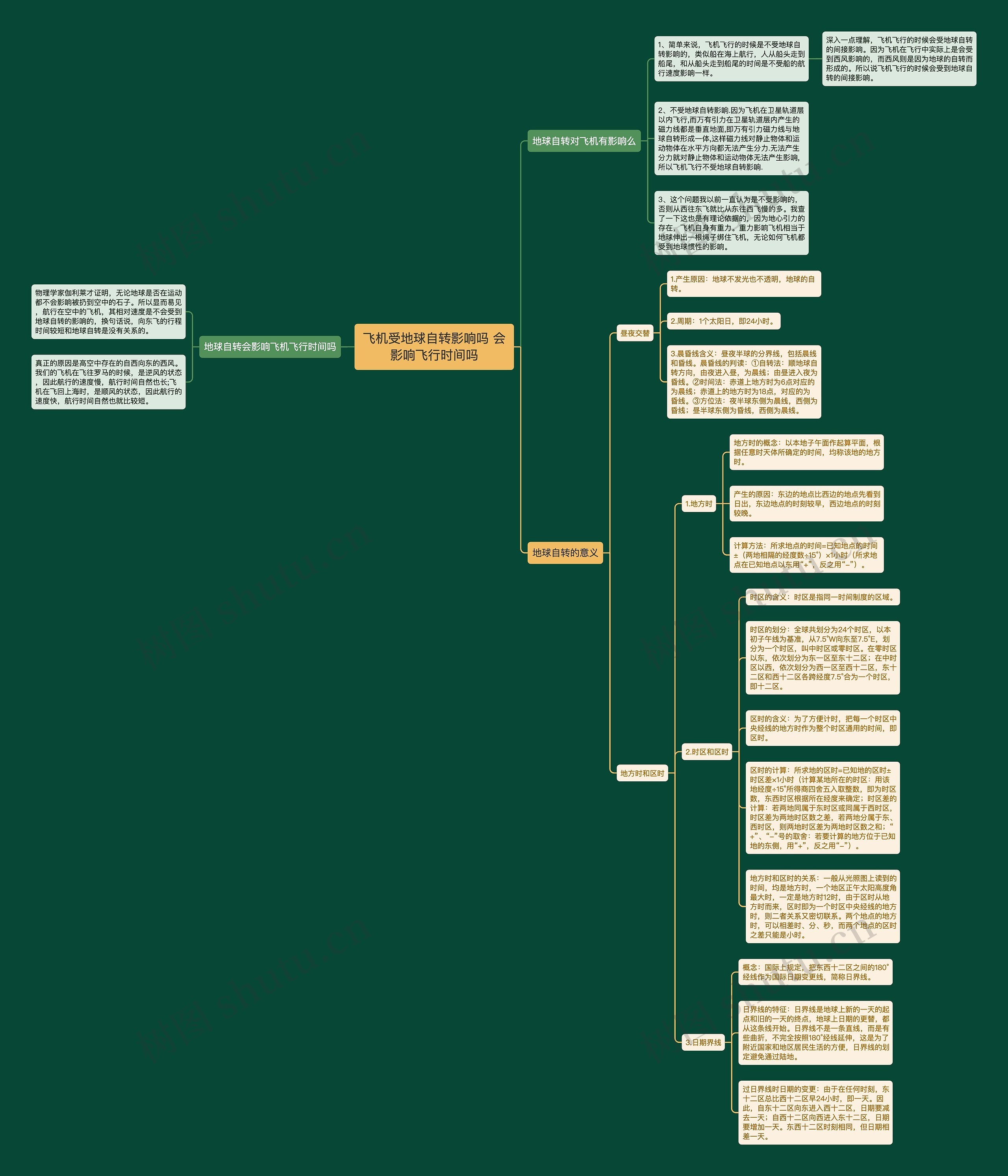 飞机受地球自转影响吗 会影响飞行时间吗思维导图
