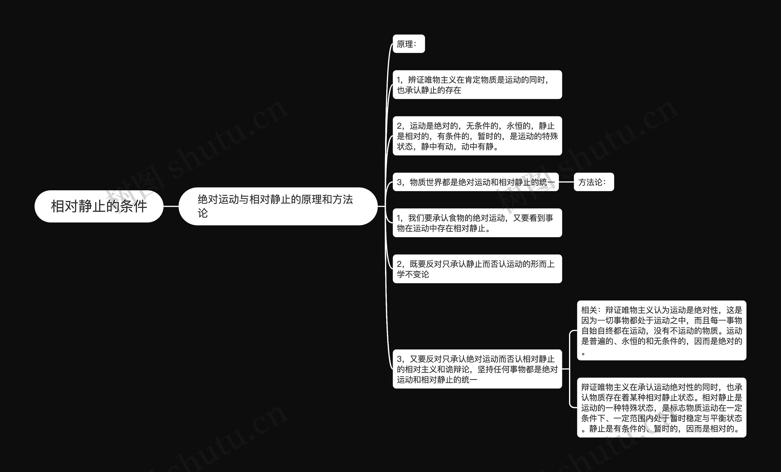 相对静止的条件