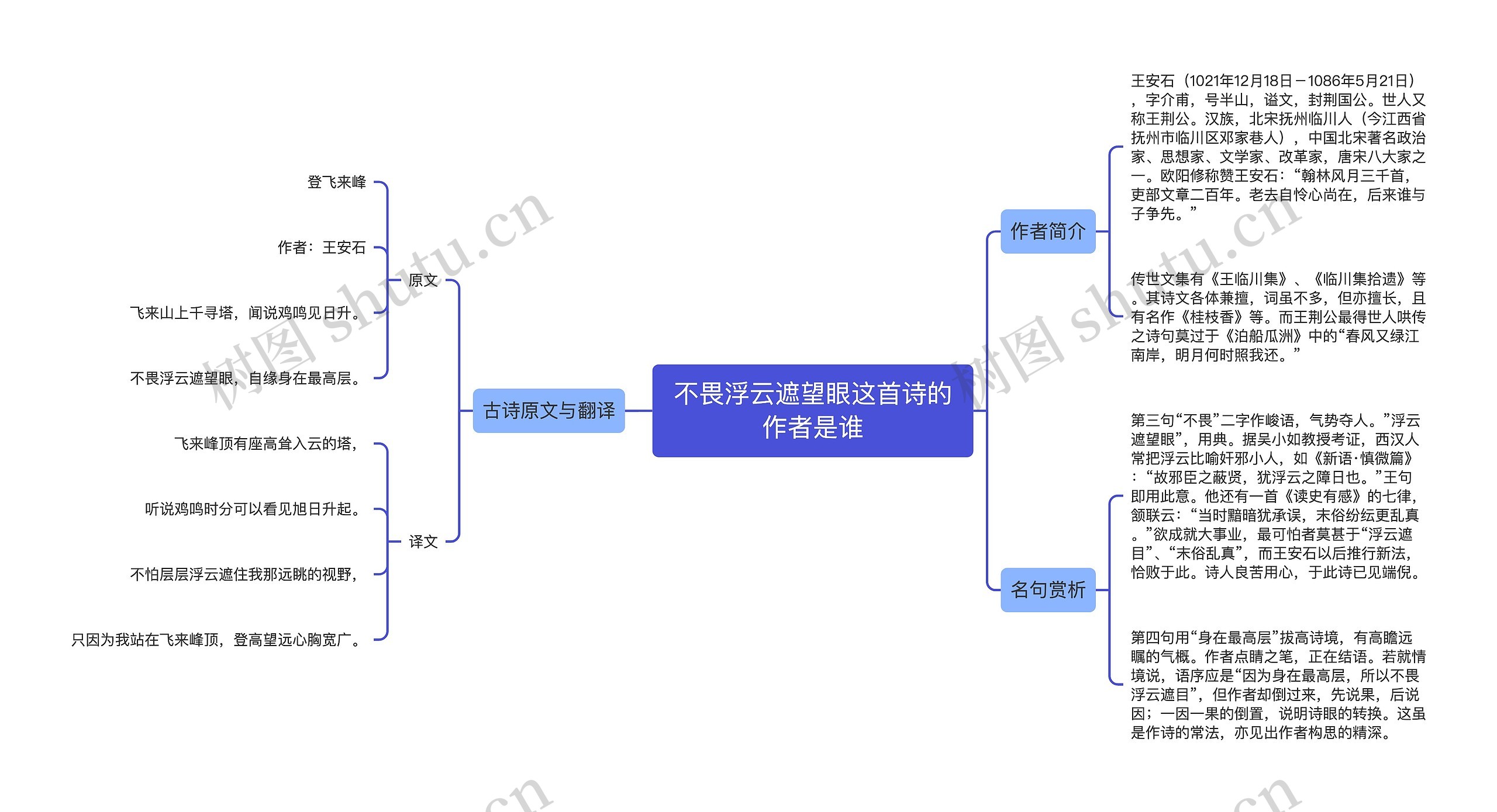 不畏浮云遮望眼这首诗的作者是谁思维导图