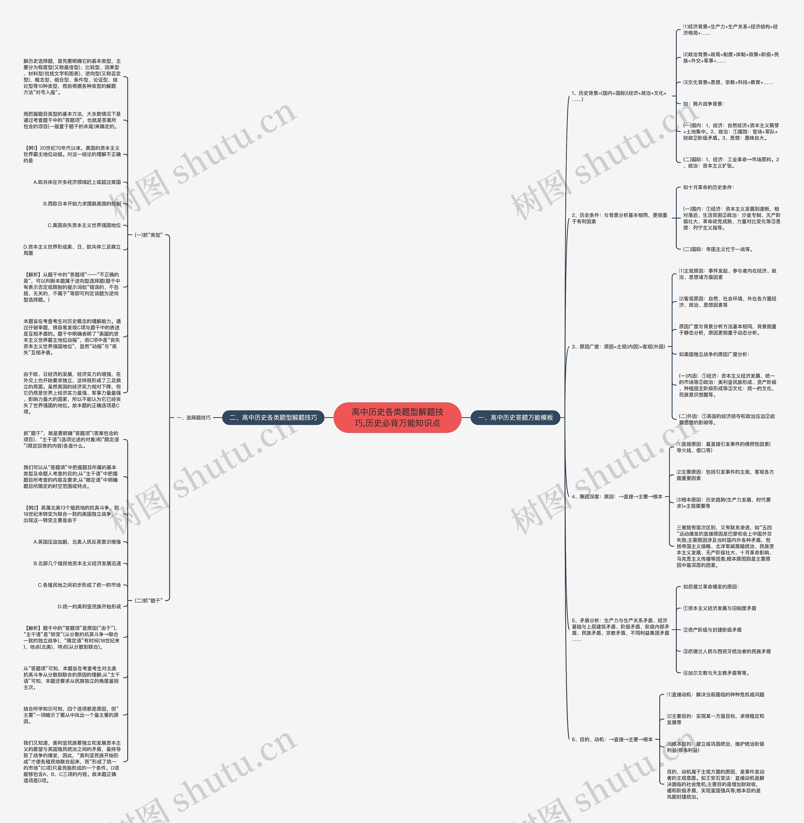高中历史各类题型解题技巧,历史必背万能知识点