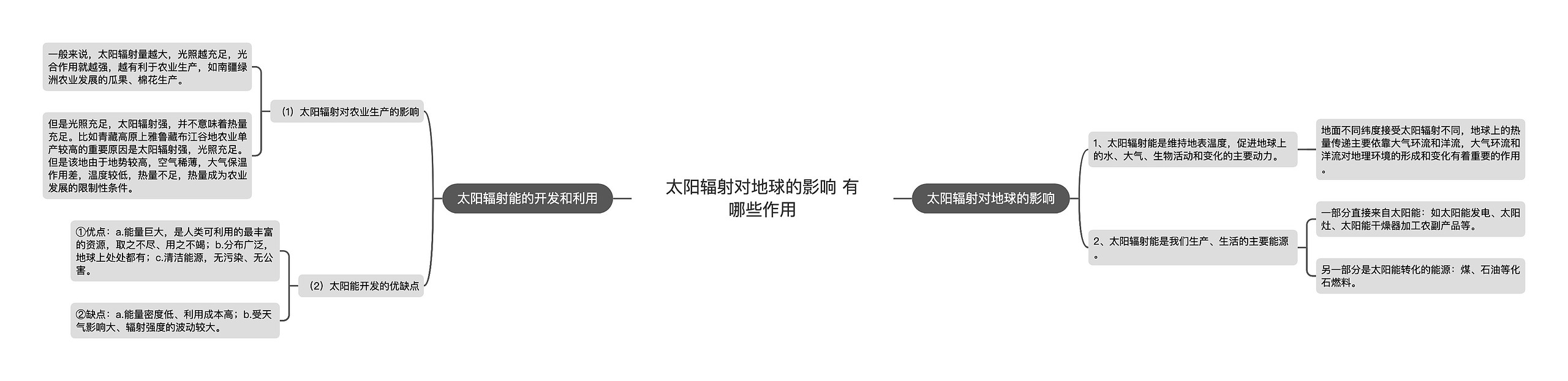 太阳辐射对地球的影响 有哪些作用思维导图