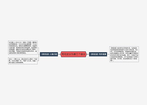 荷花淀分为哪三个部分