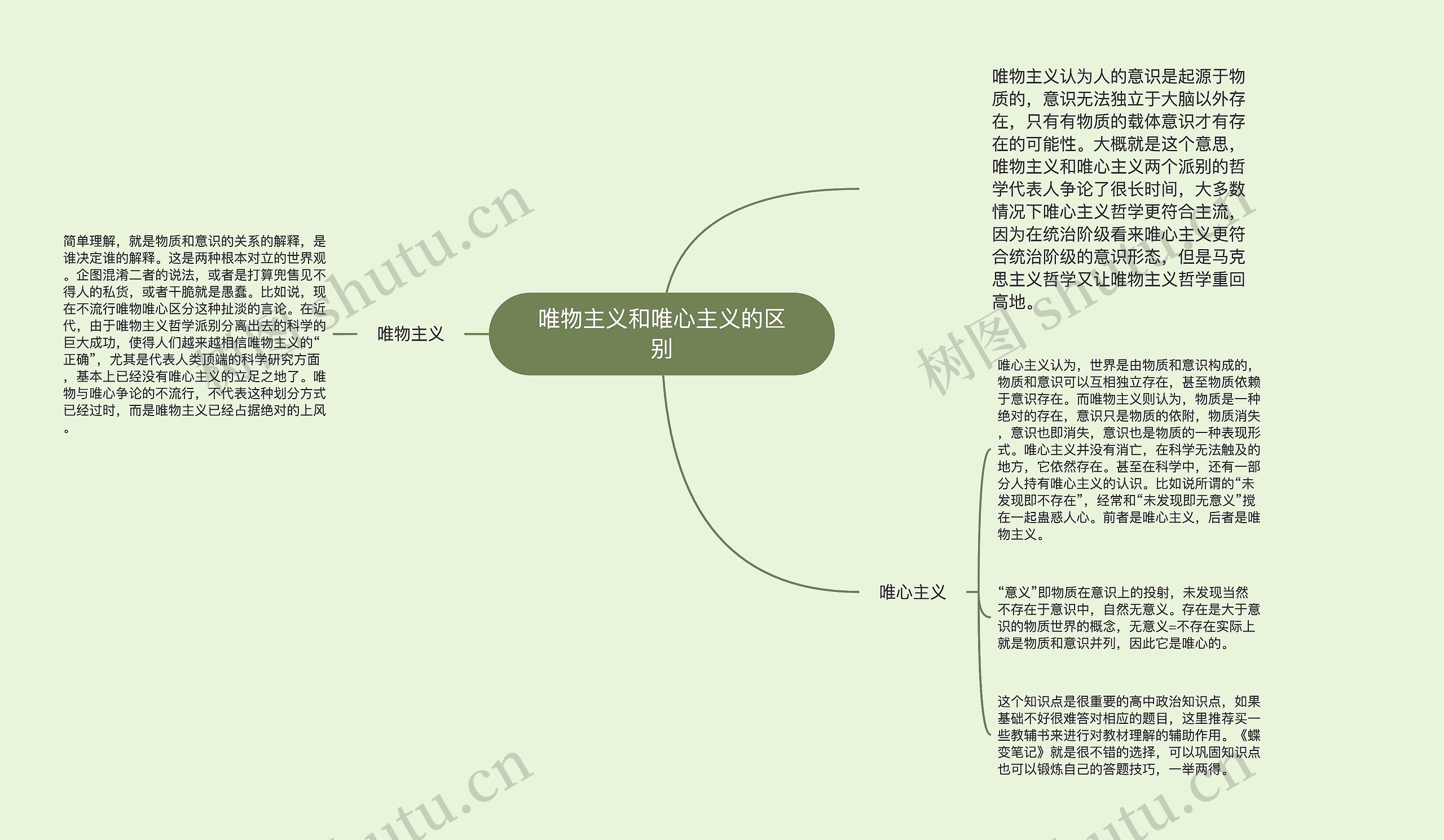 唯物主义和唯心主义的区别思维导图