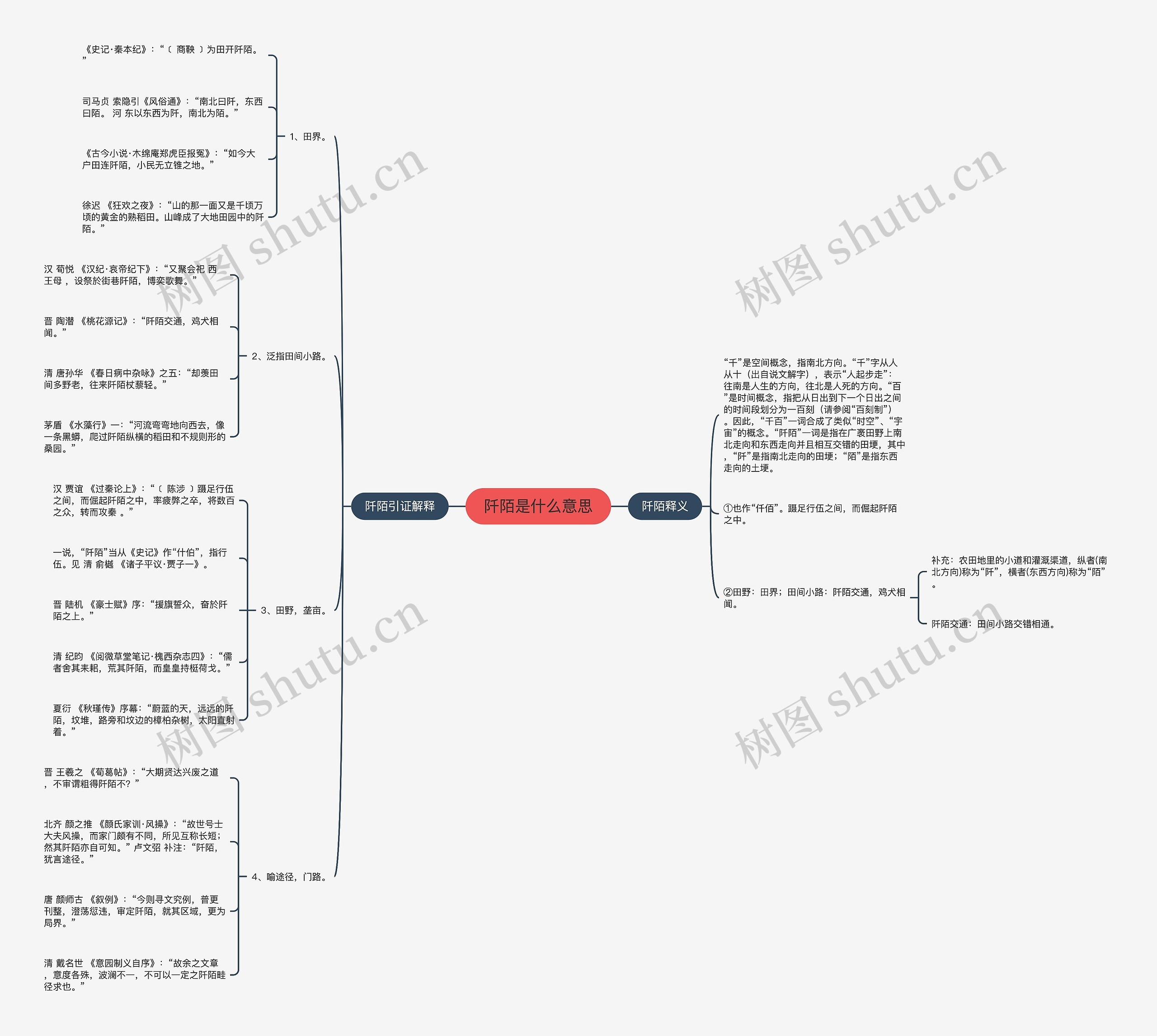 阡陌是什么意思思维导图
