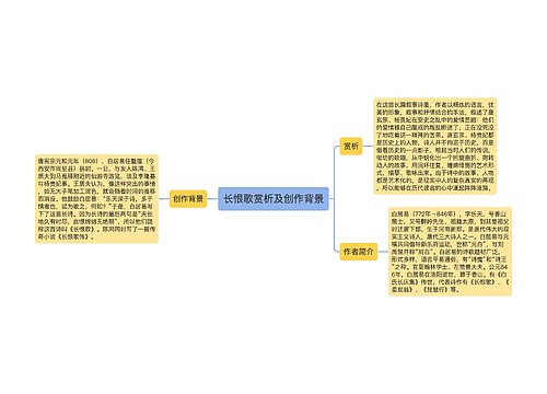 长恨歌赏析及创作背景