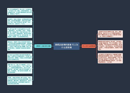 清明这首诗的意境 行人为什么欲断魂