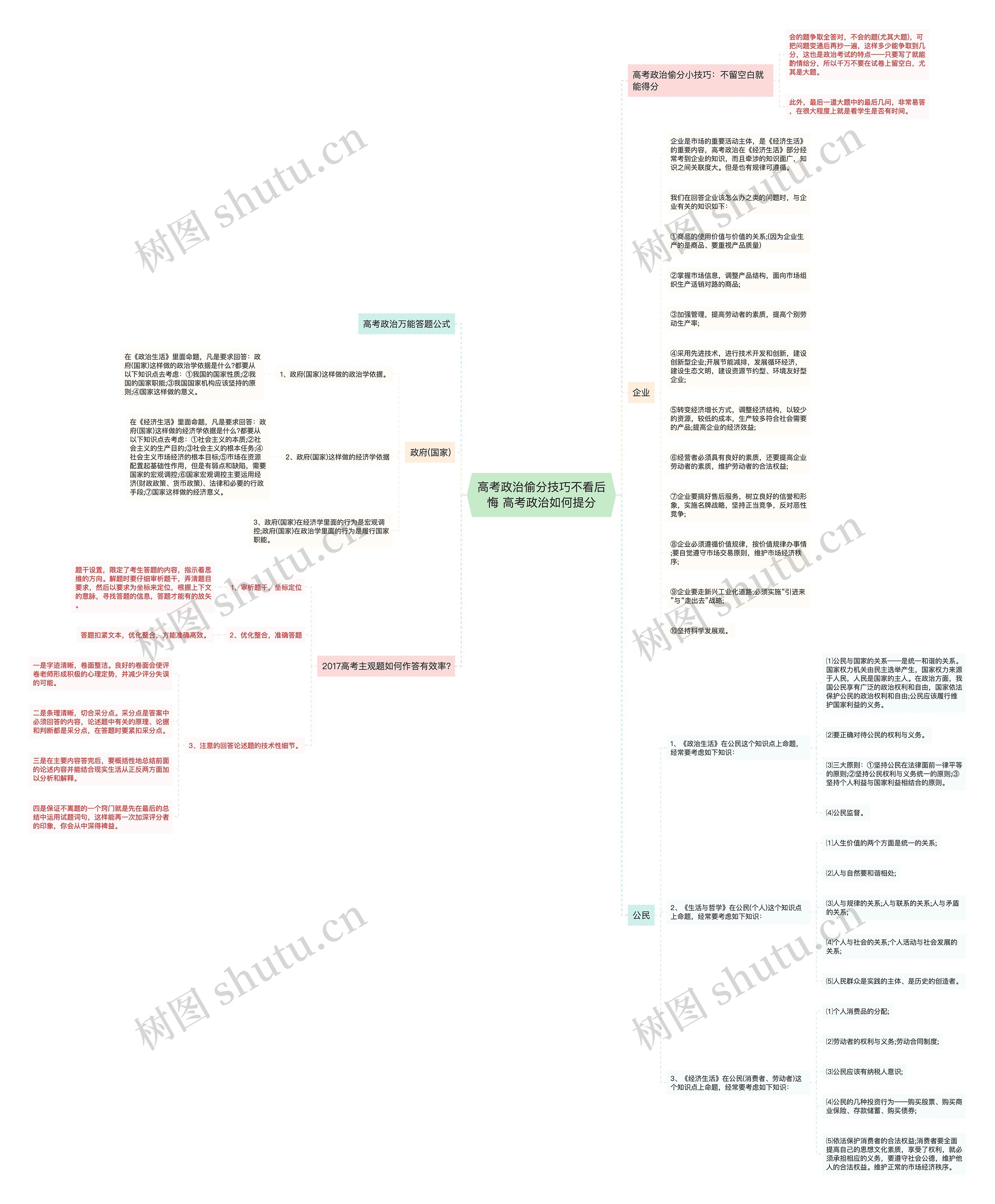 高考政治偷分技巧不看后悔 高考政治如何提分 高考政治偷分技巧不看后悔 高考政治如何提分