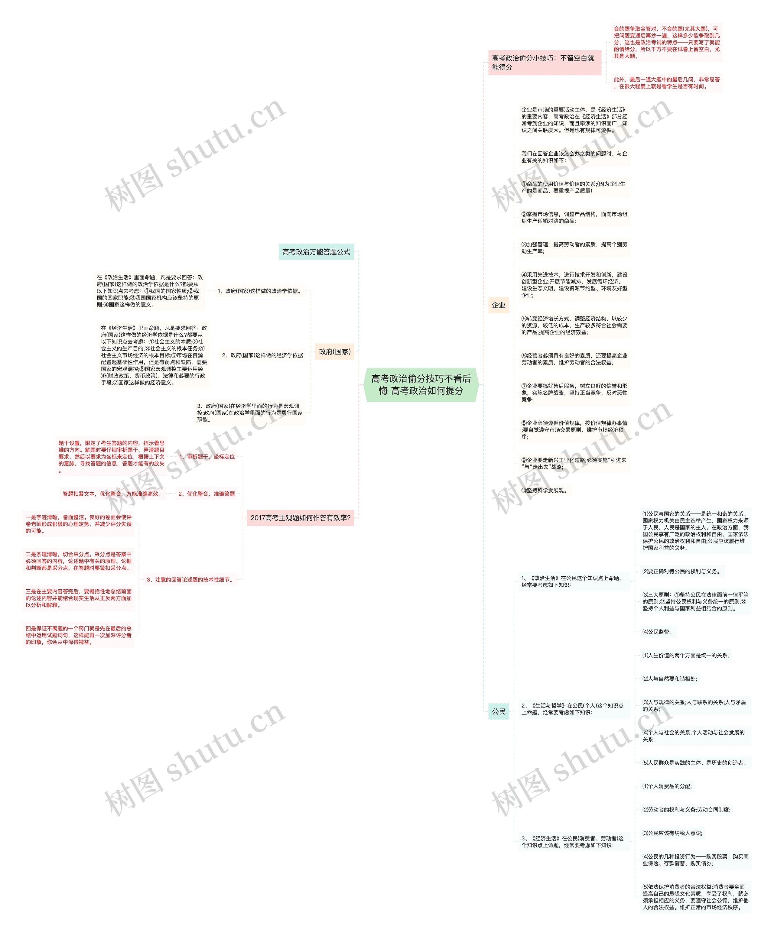 高考政治偷分技巧不看后悔 高考政治如何提分思维导图