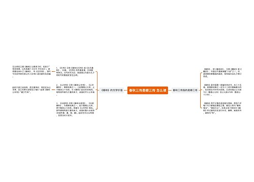 春秋三传是哪三传 怎么读