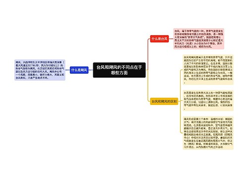 台风和飓风的不同点在于哪些方面