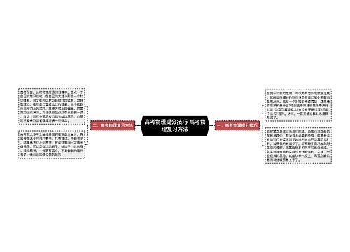 高考物理提分技巧 高考物理复习方法