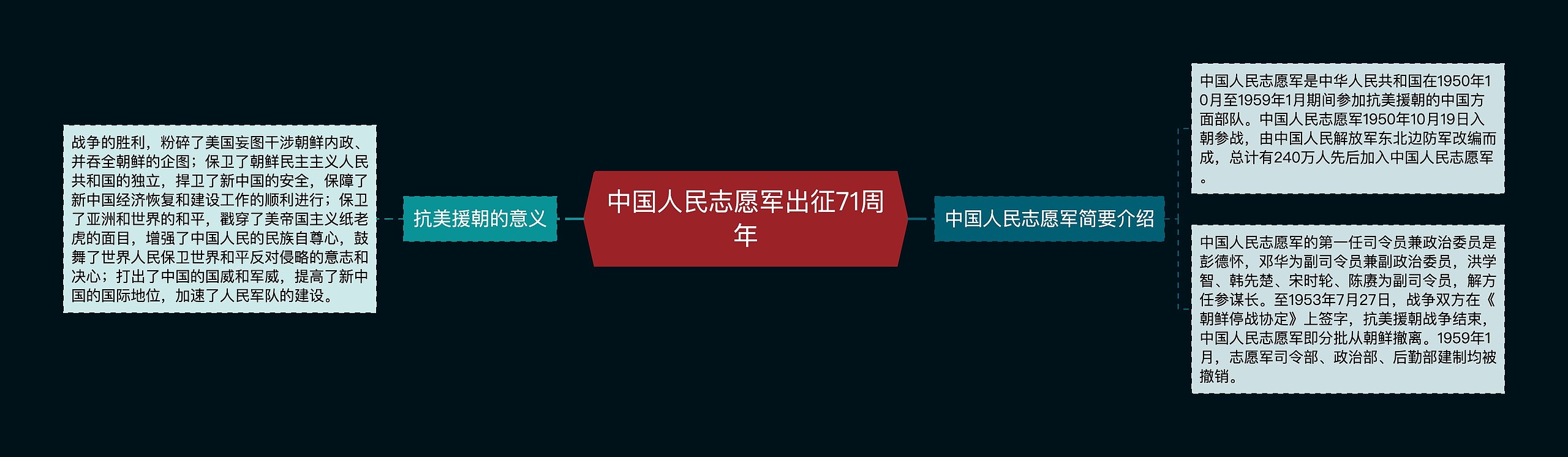 中国人民志愿军出征71周年