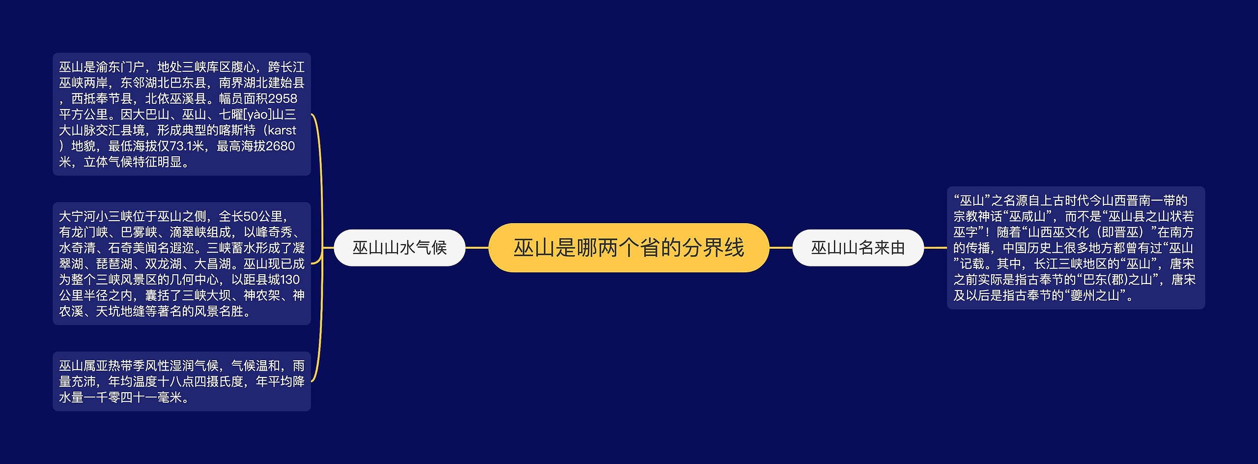 巫山是哪两个省的分界线思维导图