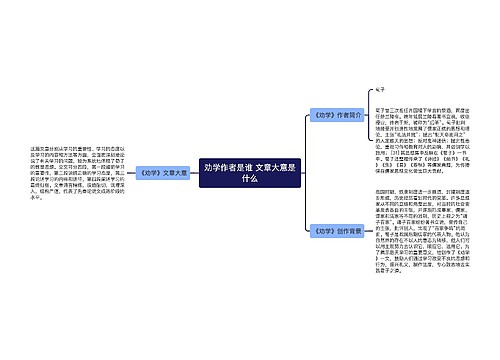 劝学作者是谁 文章大意是什么