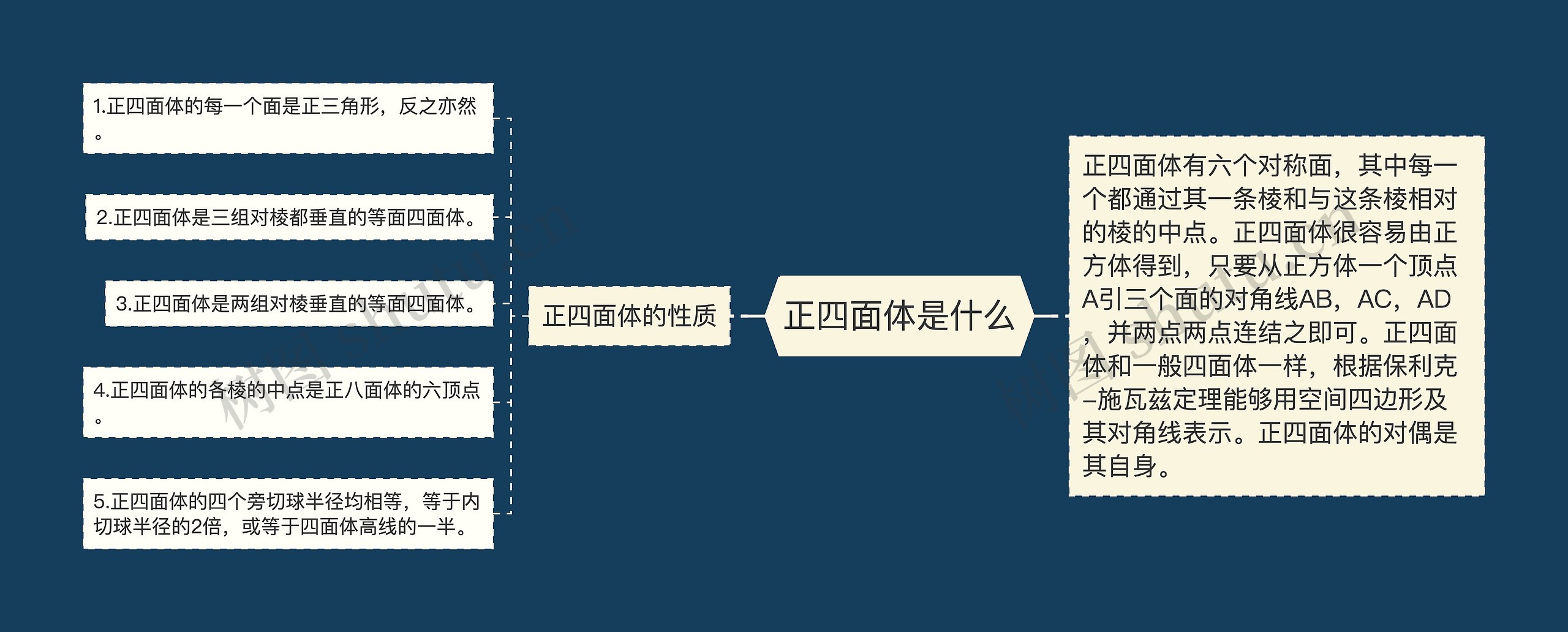 正四面体是什么思维导图