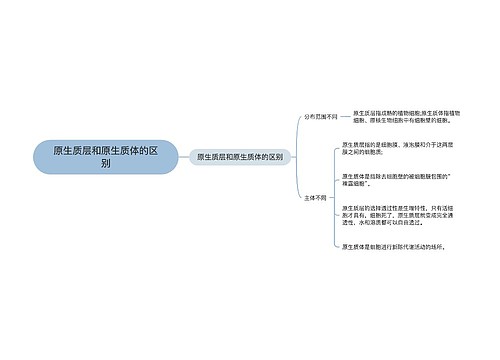 原生质层和原生质体的区别