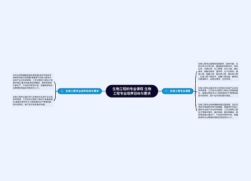 生物工程的专业课程 生物工程专业培养目标与要求