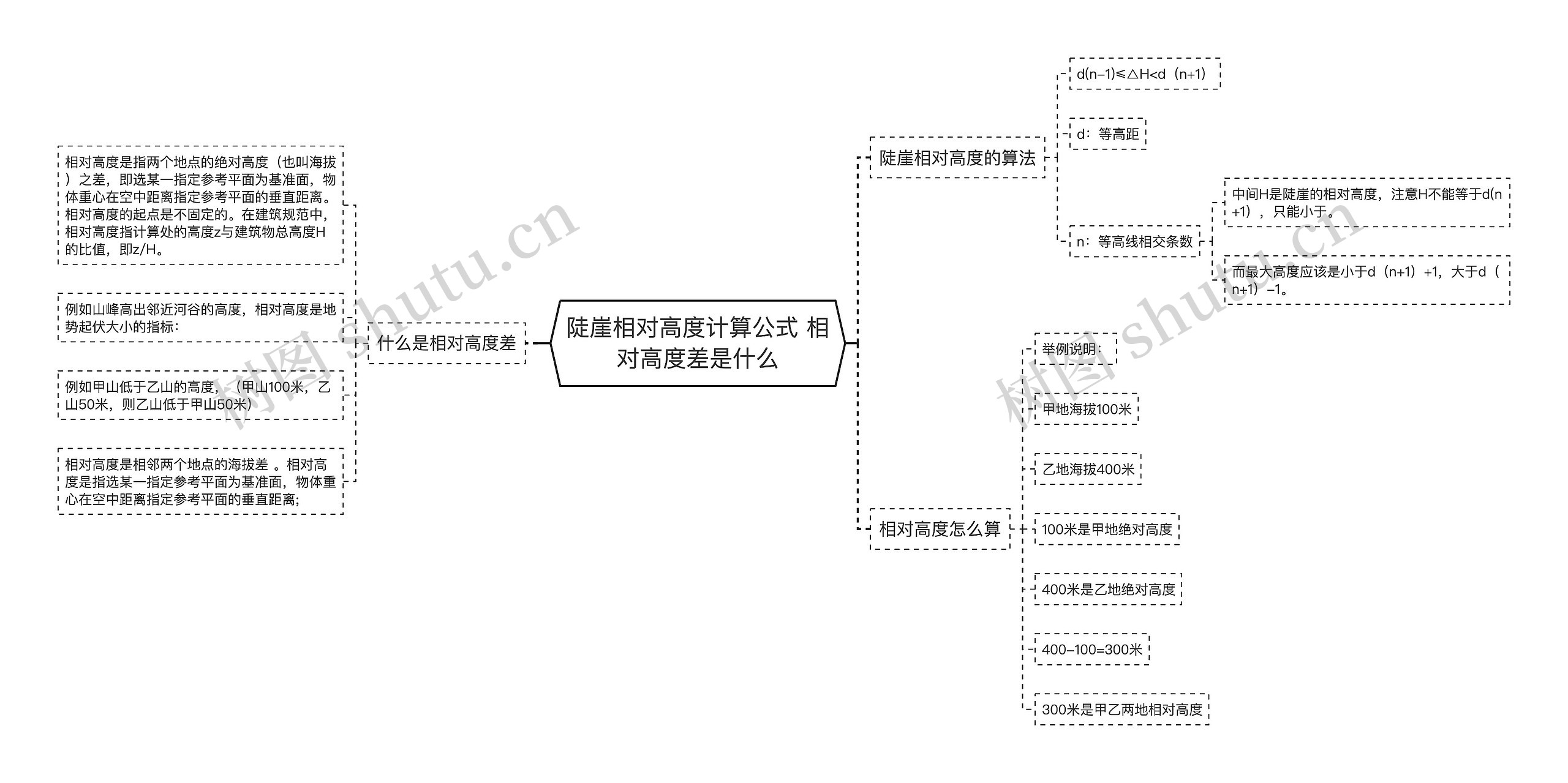 陡崖相对高度计算公式 相对高度差是什么