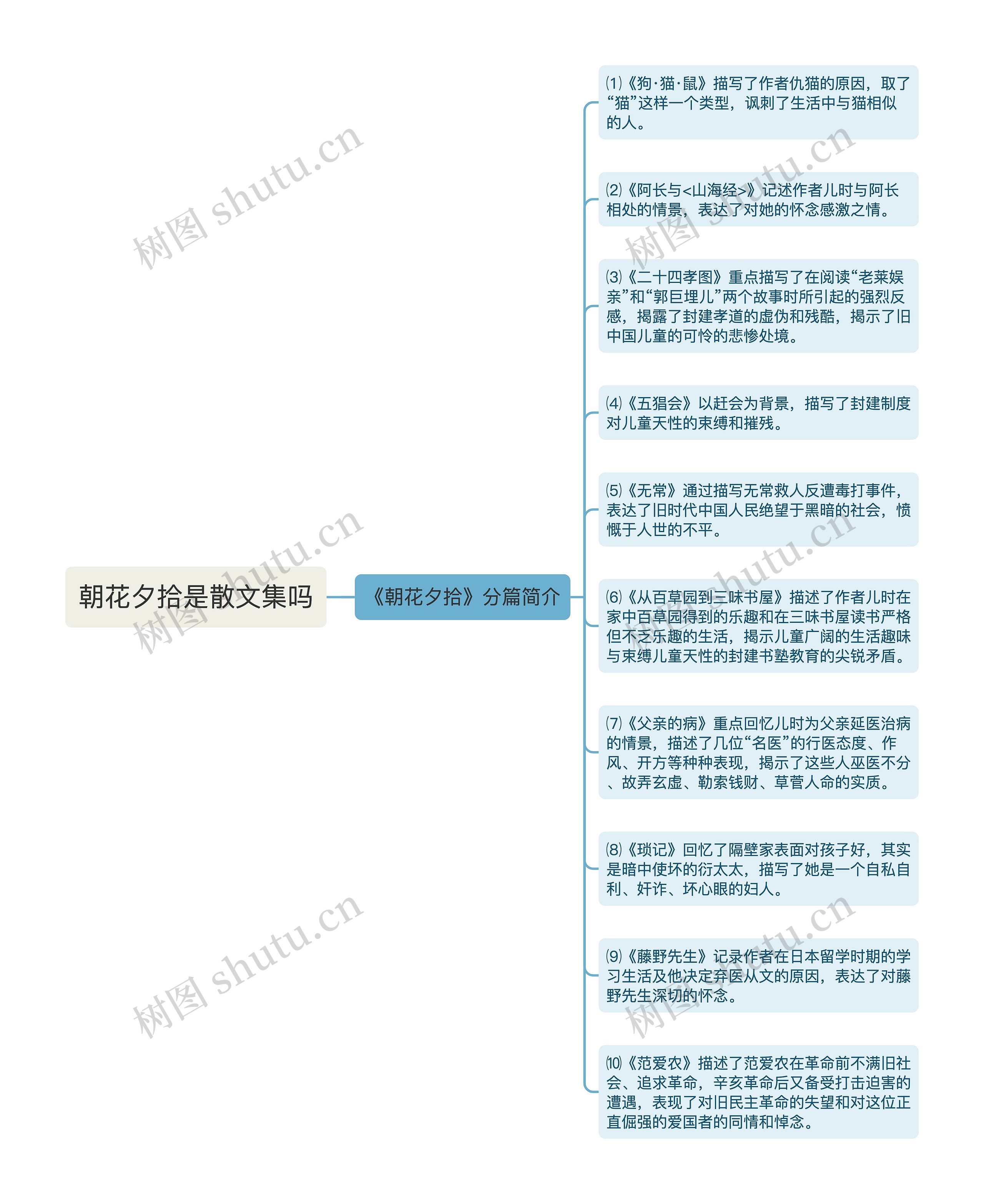 朝花夕拾是散文集吗思维导图