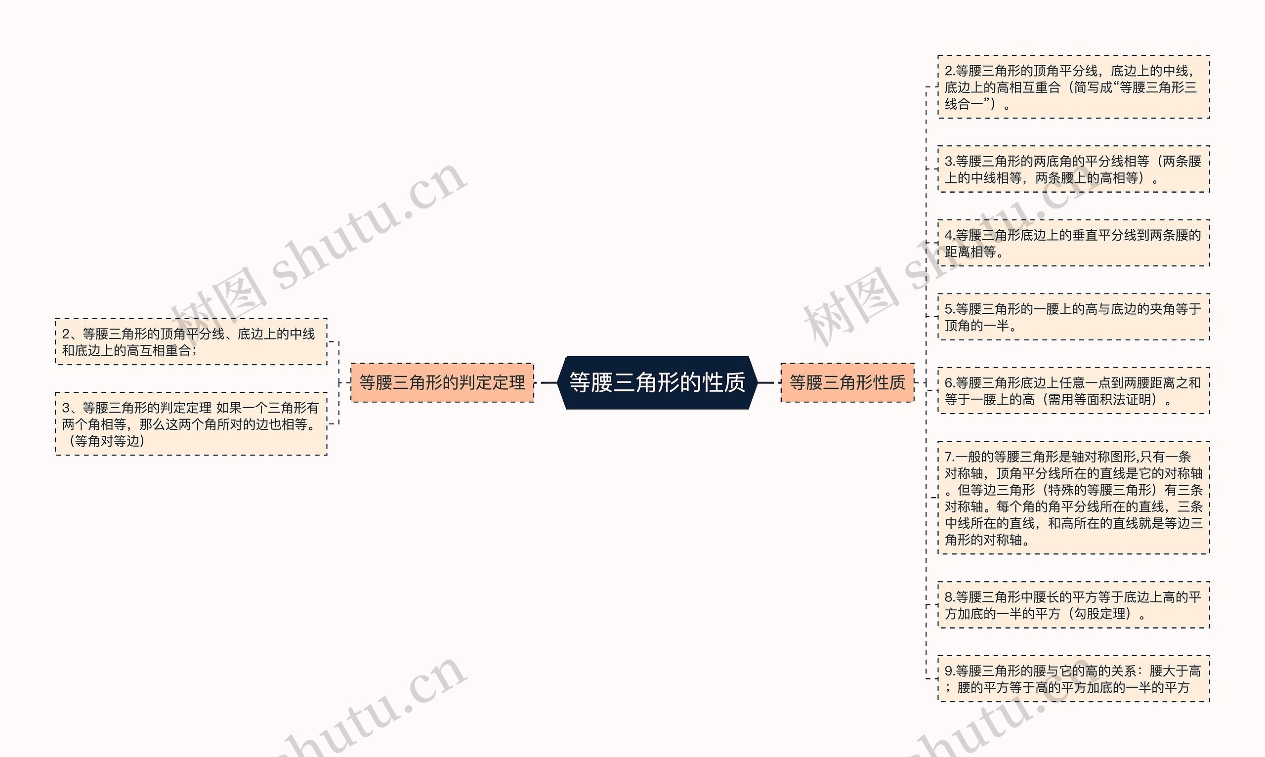 等腰三角形的性质