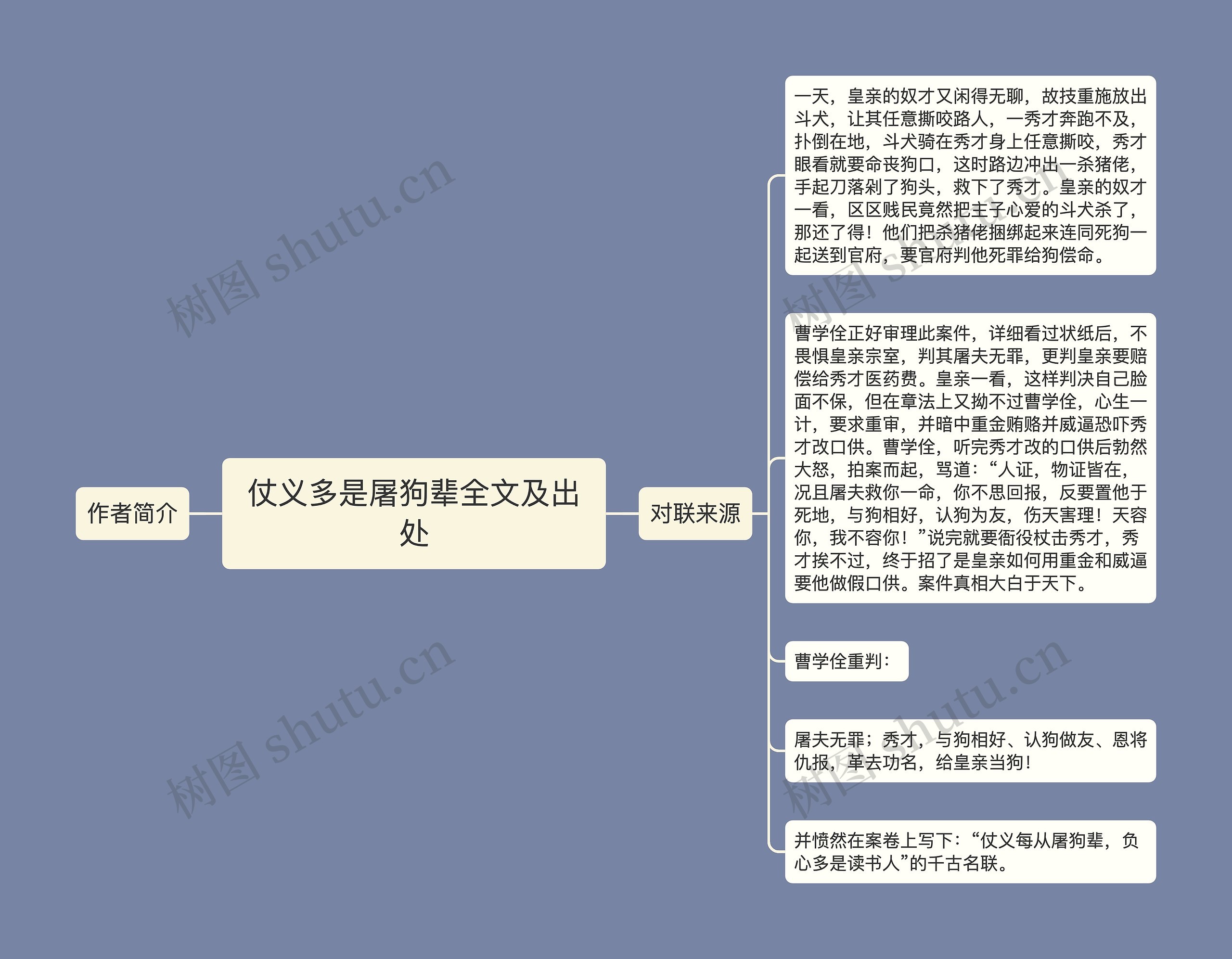 仗义多是屠狗辈全文及出处思维导图