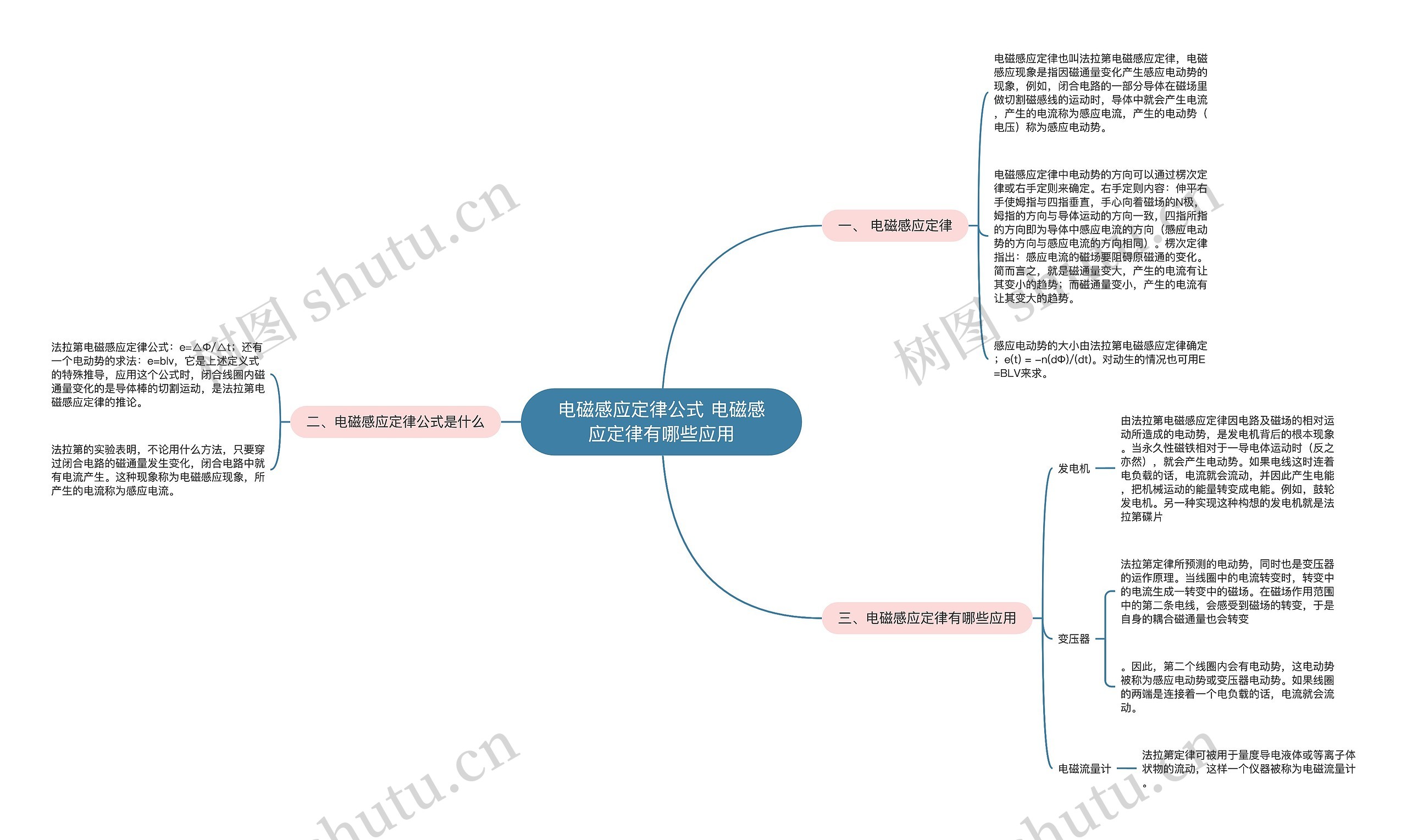 电磁感应定律公式 电磁感应定律有哪些应用