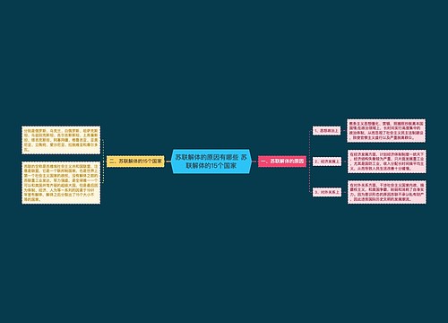 苏联解体的原因有哪些 苏联解体的15个国家