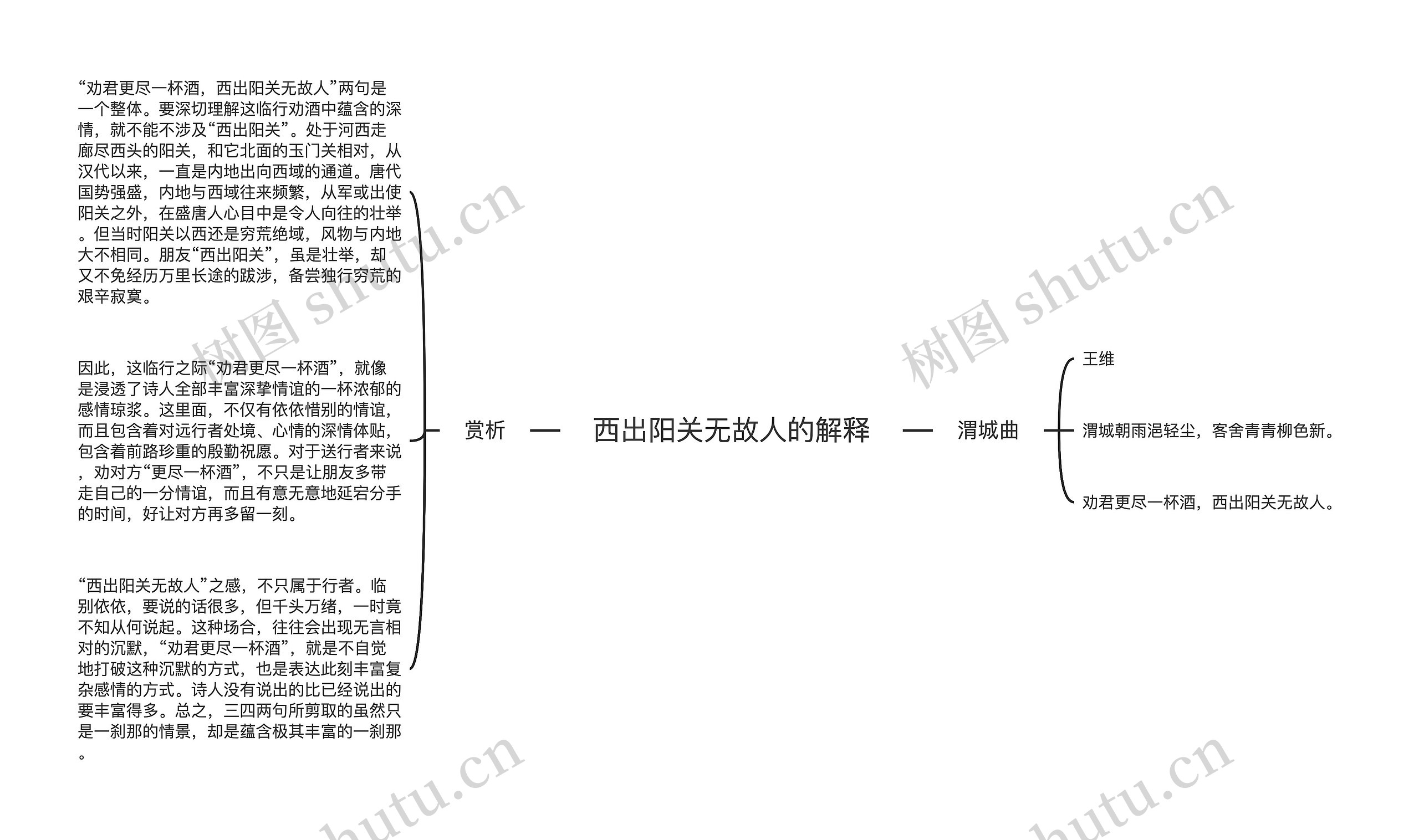 西出阳关无故人的解释