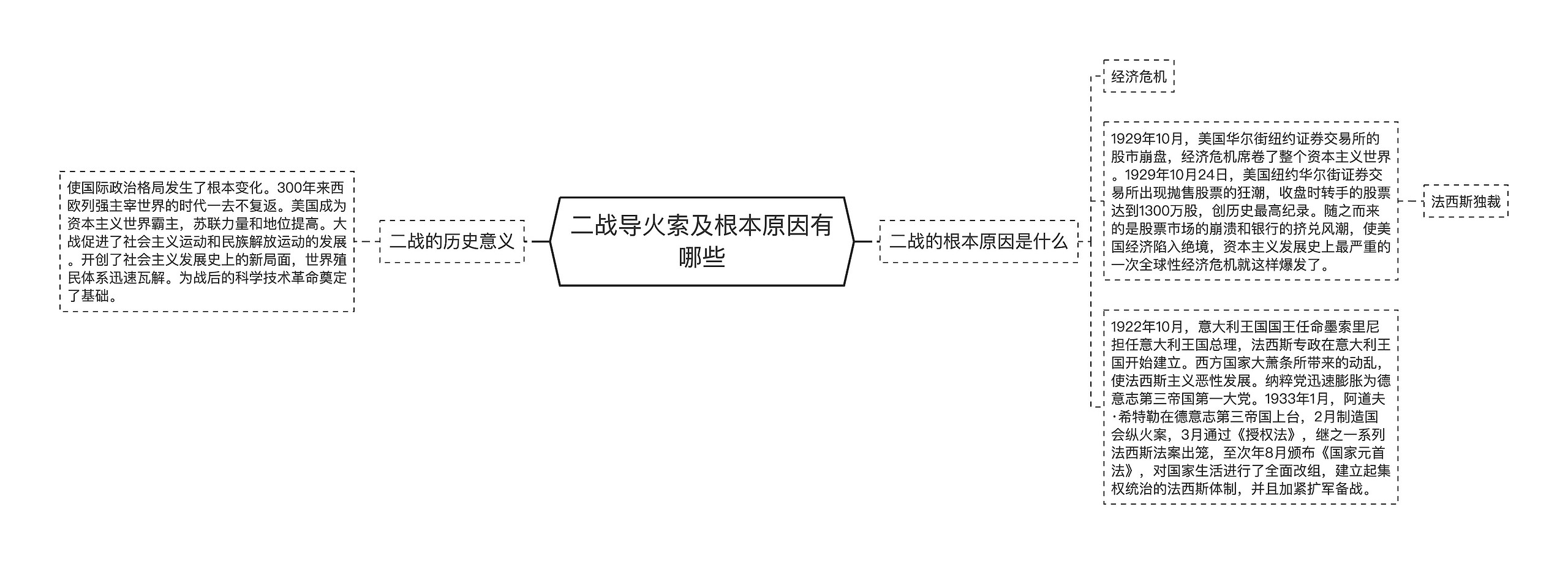 二战导火索及根本原因有哪些思维导图