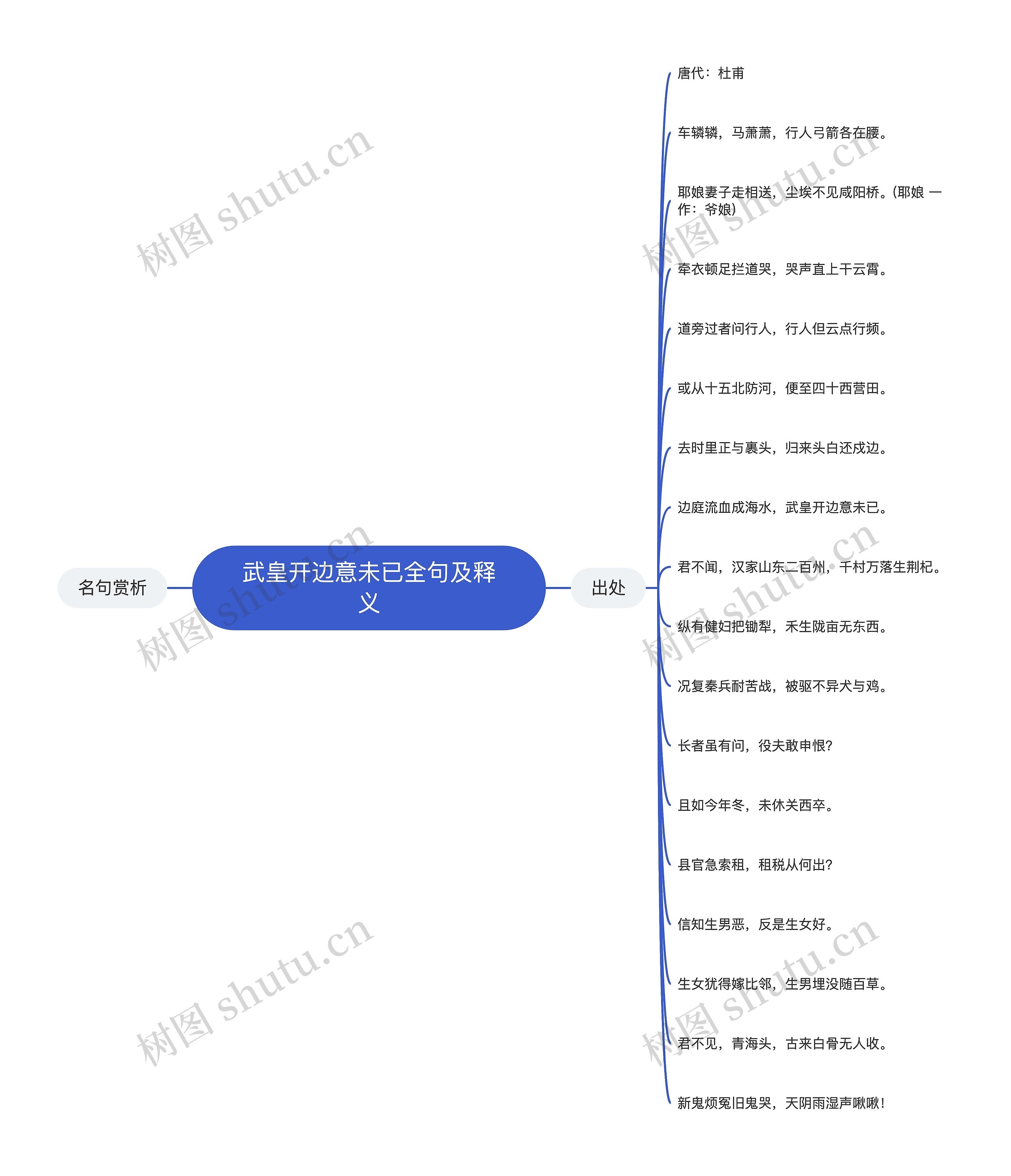 武皇开边意未已全句及释义思维导图