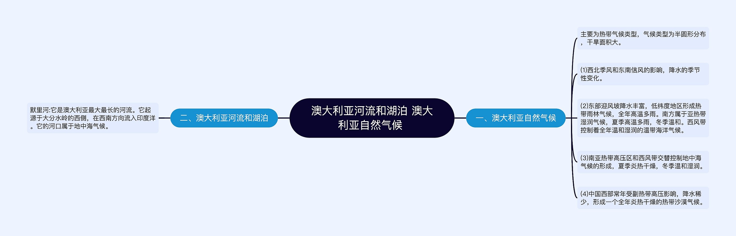 澳大利亚河流和湖泊 澳大利亚自然气候 