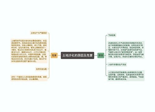 土地沙化的原因及危害