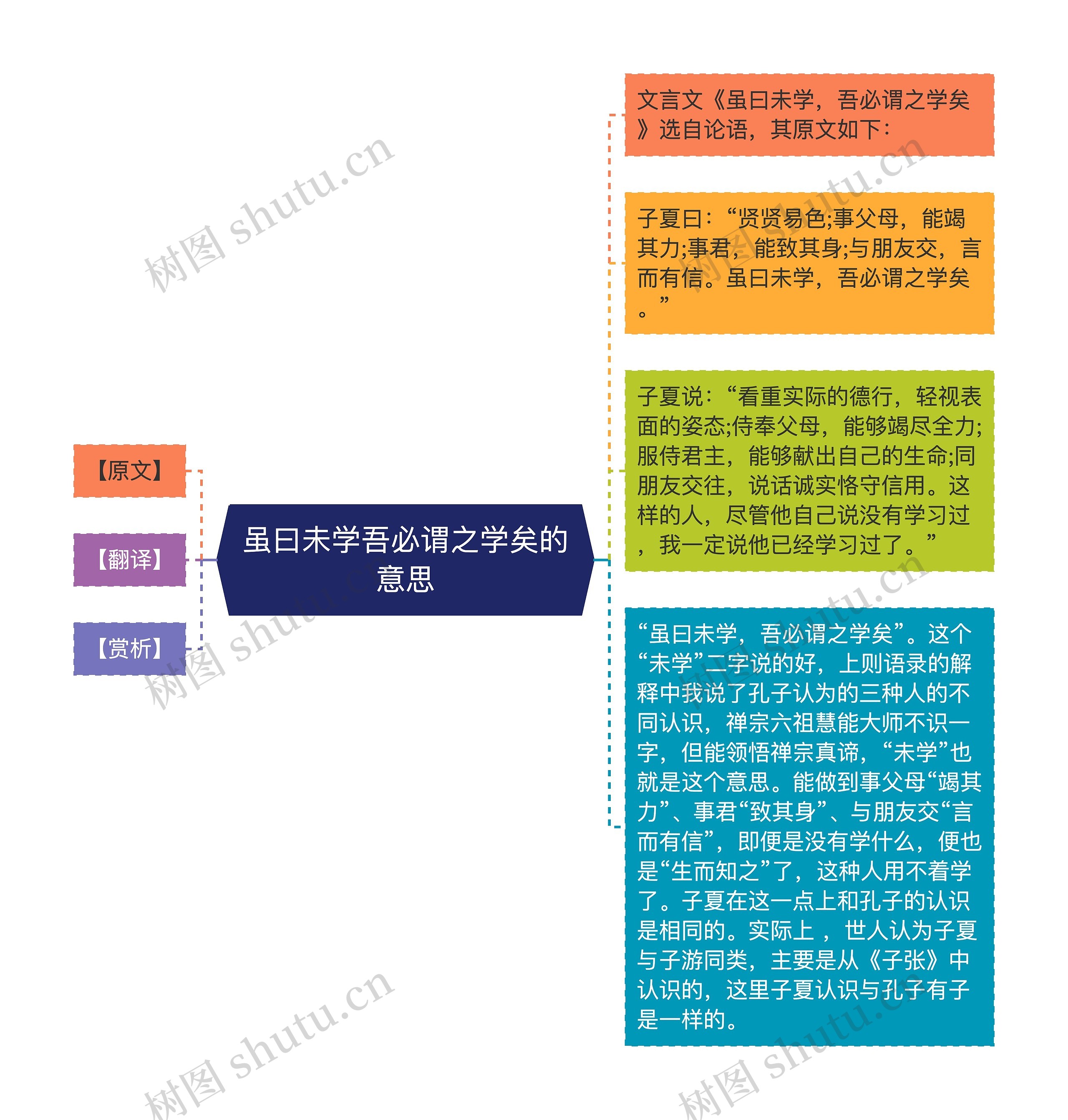 虽曰未学吾必谓之学矣的意思